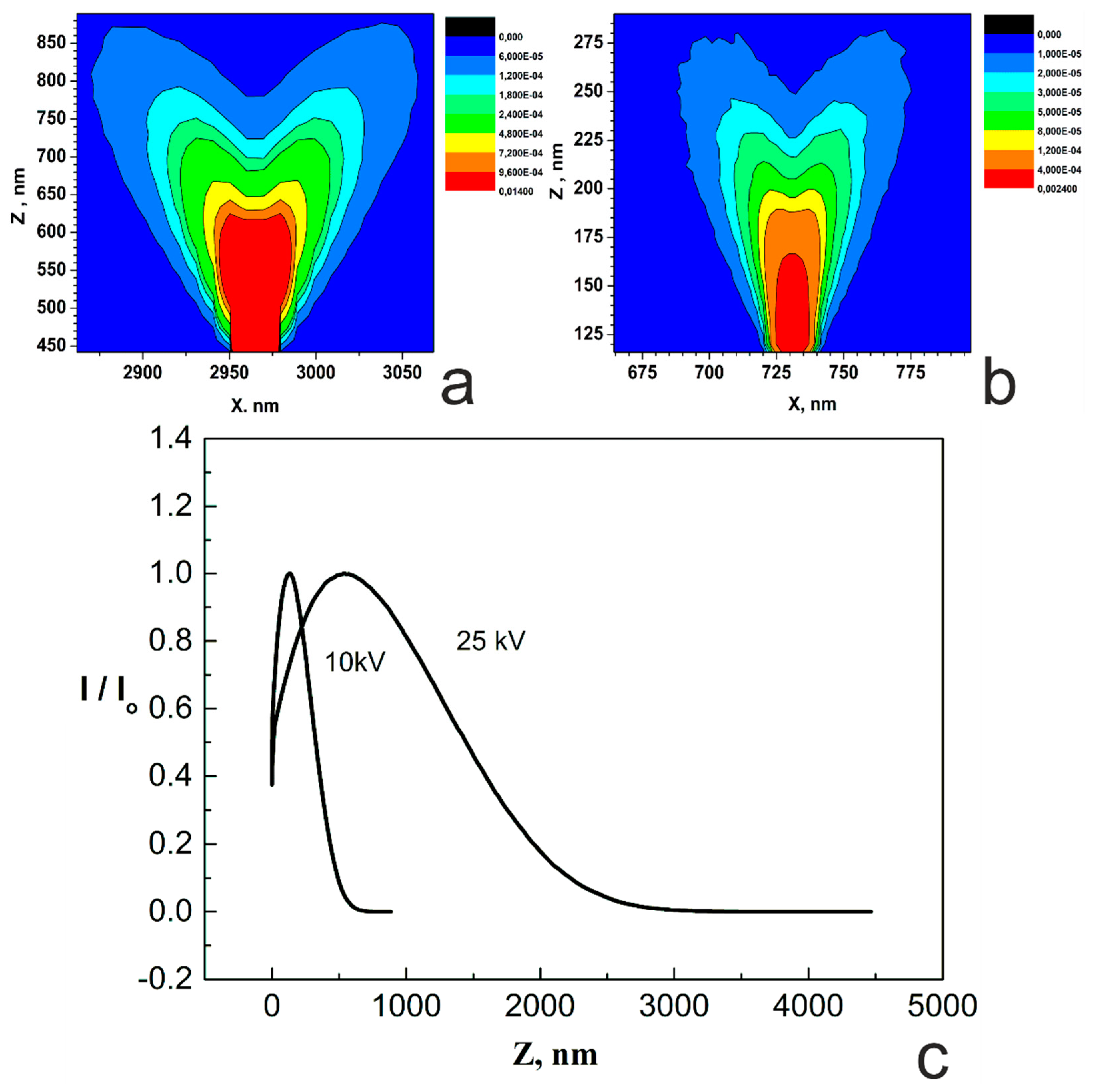 Coatings 10 00299 g003