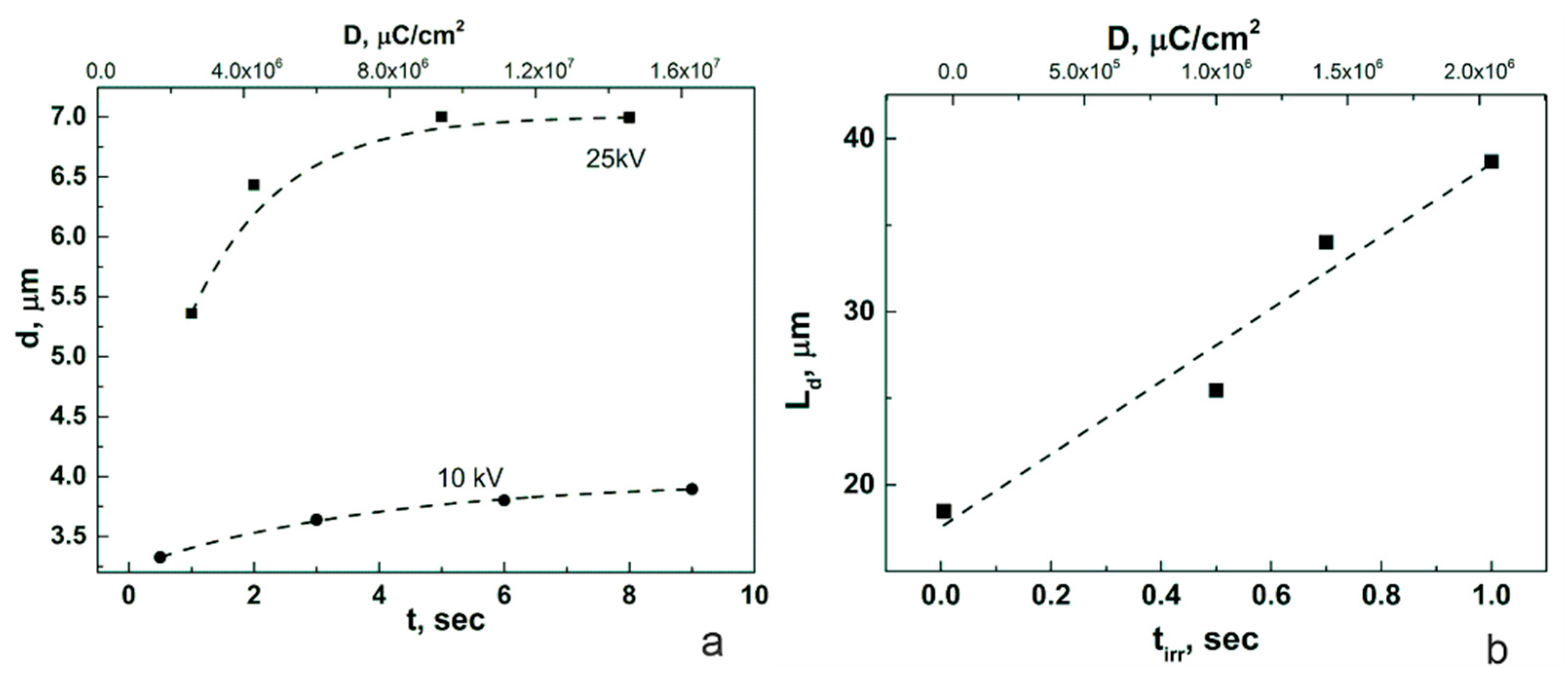Coatings 10 00299 g004