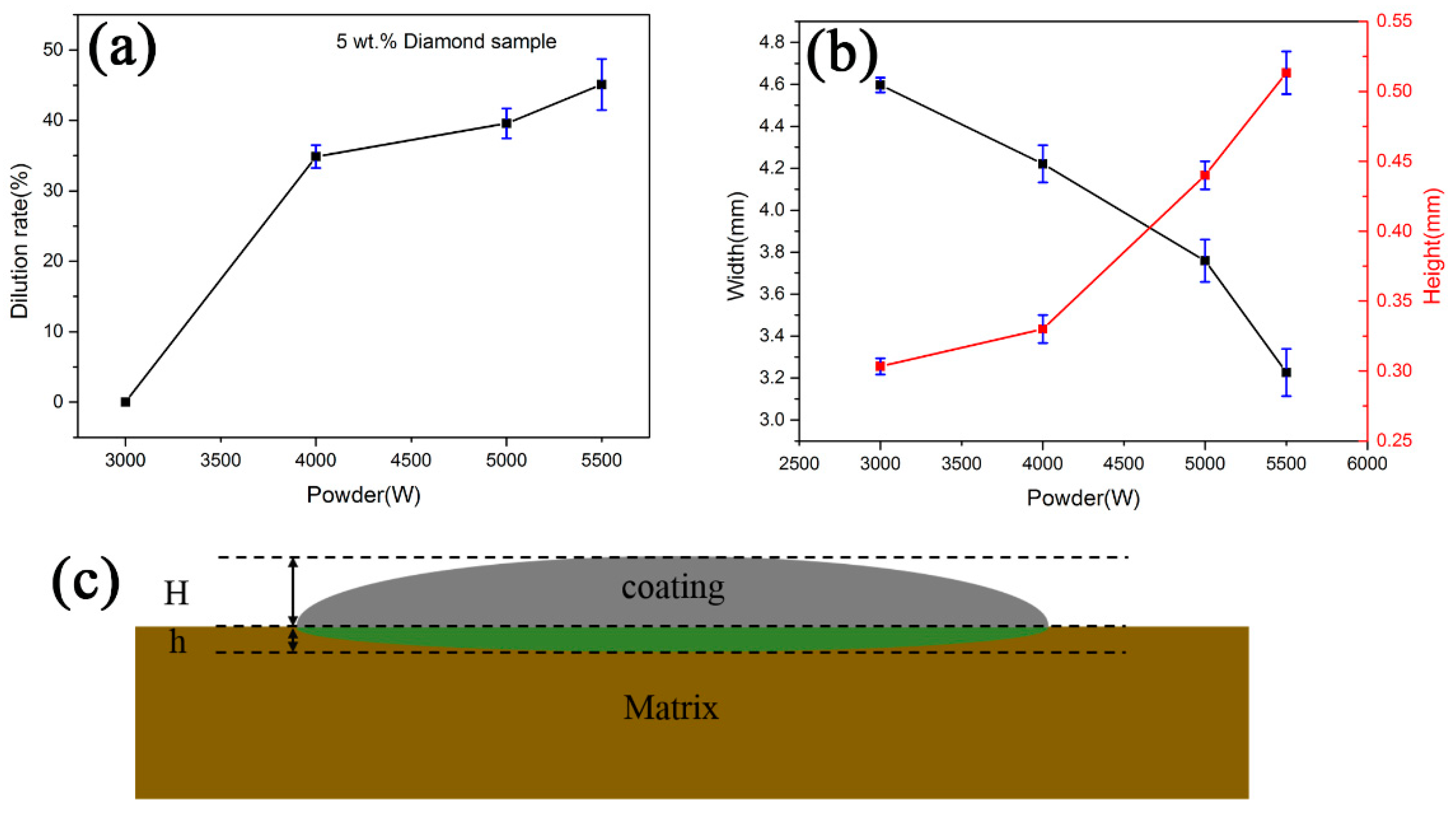 Coatings 10 00300 g003 Coatings 10 00300 g003