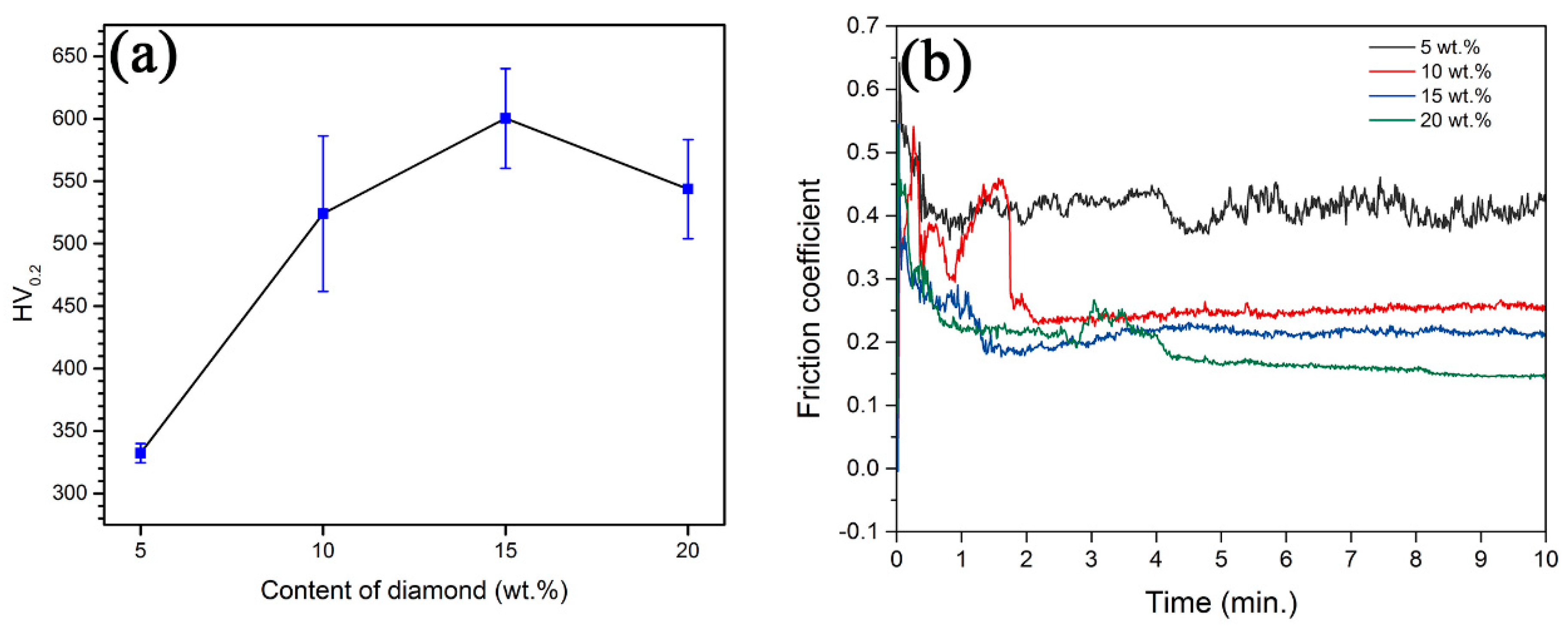 Coatings 10 00300 g012 Coatings 10 00300 g012