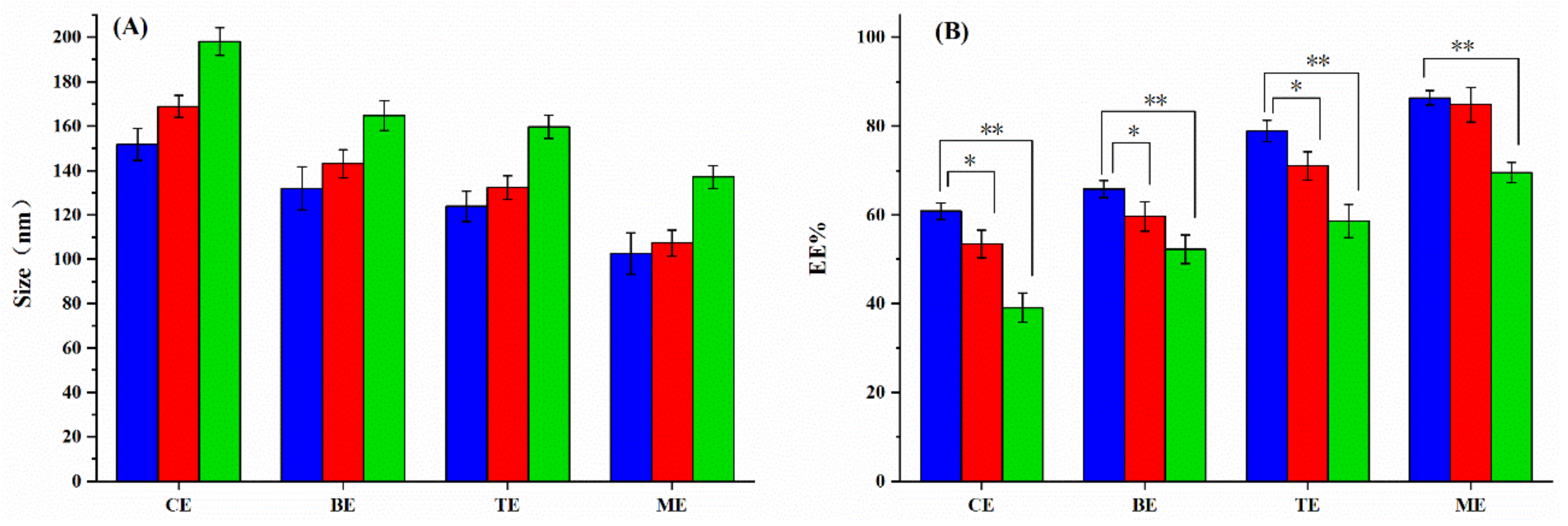 Coatings 10 00304 g002 Coatings 10 00304 g002