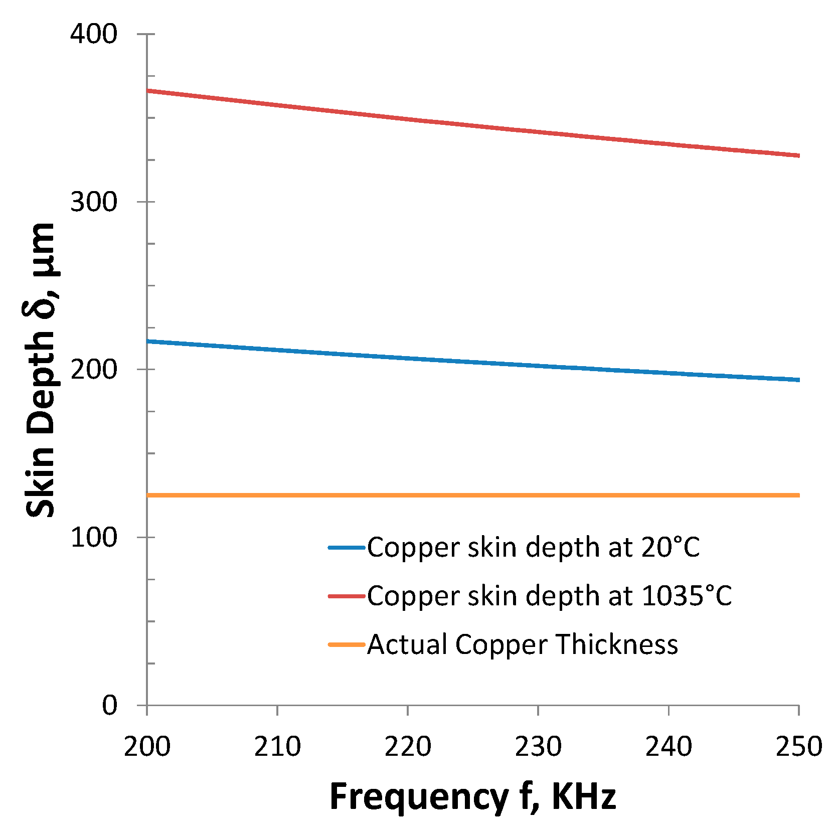 Coatings 10 00305 g002