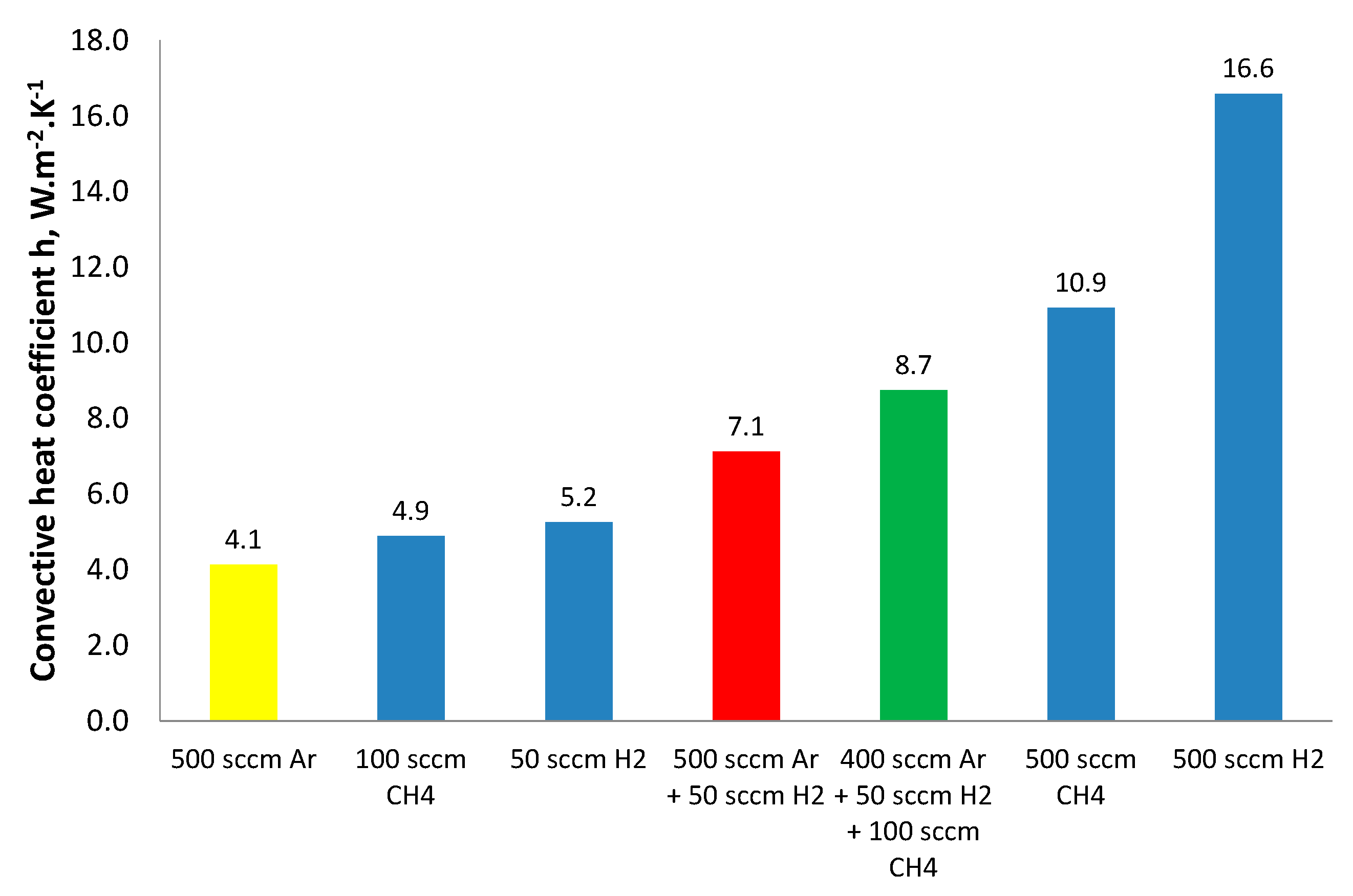 Coatings 10 00305 g003