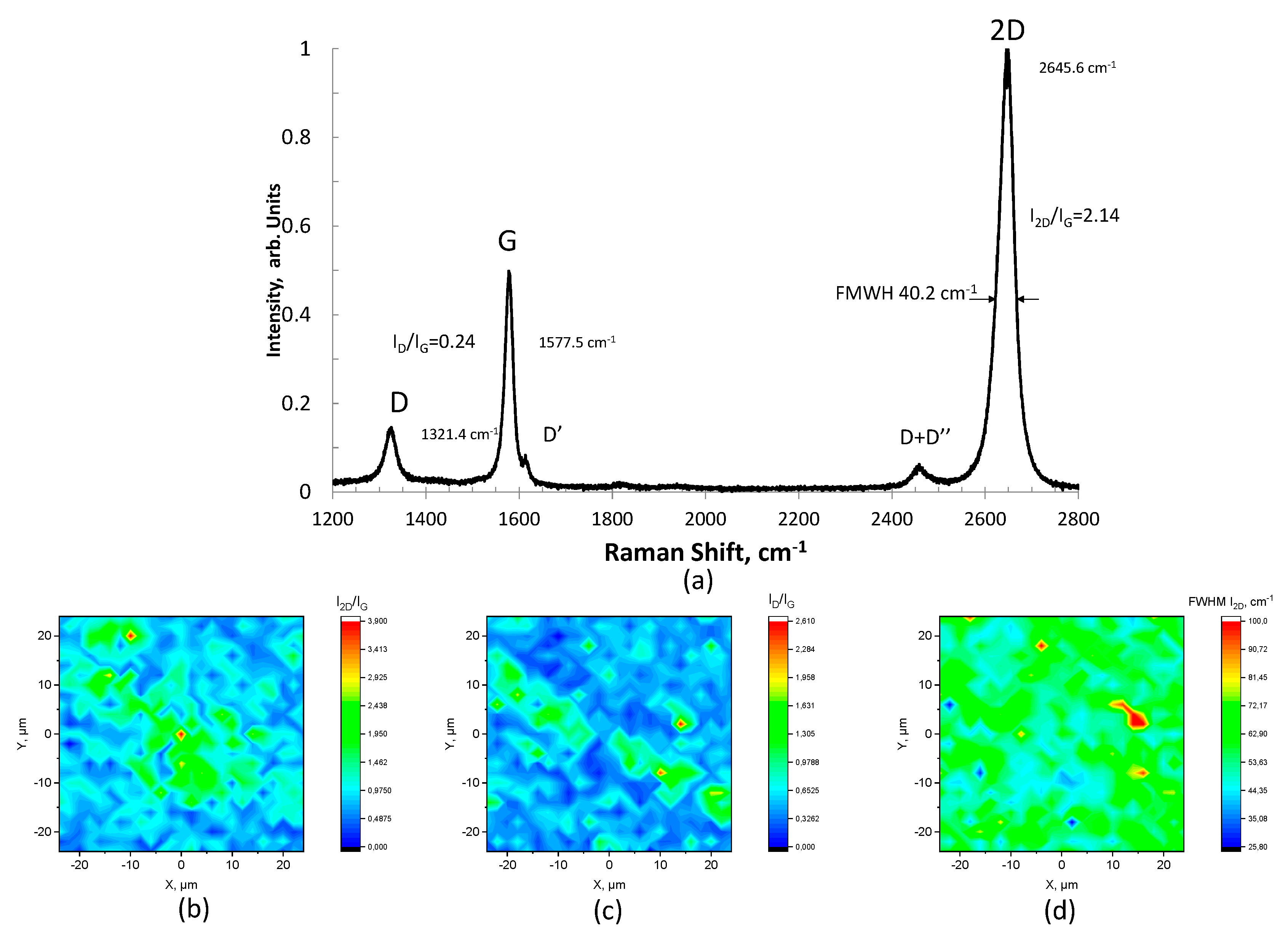 Coatings 10 00305 g008