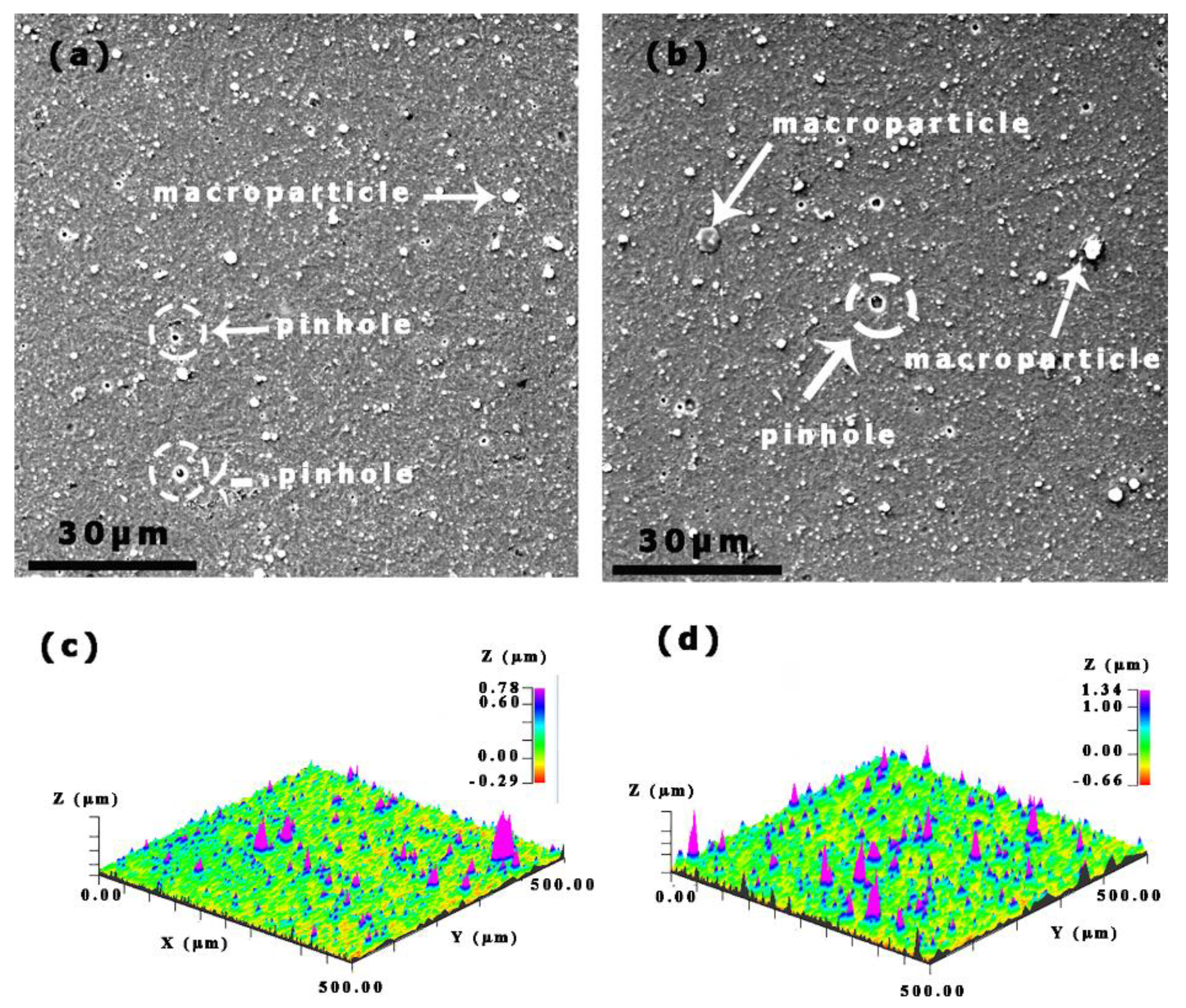 Coatings 10 00306 g001 Coatings 10 00306 g001