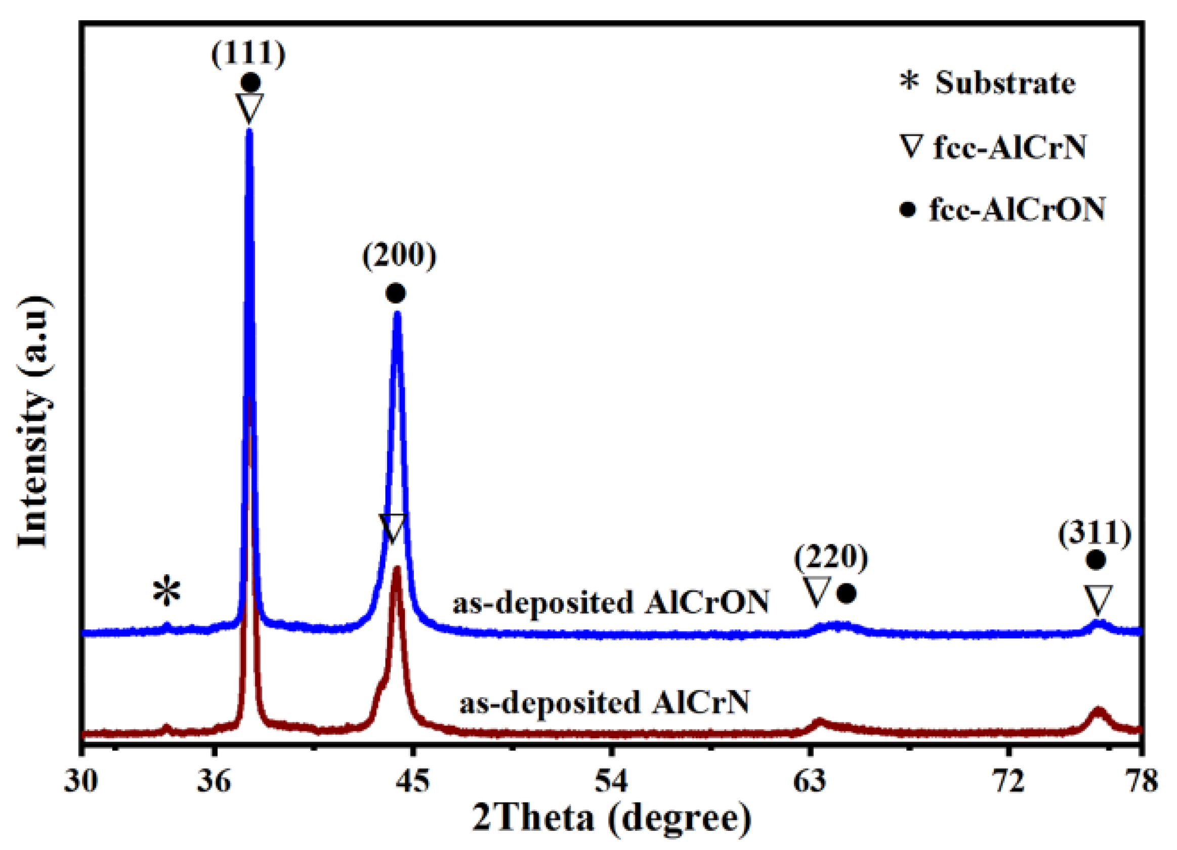 Coatings 10 00306 g002 Coatings 10 00306 g002