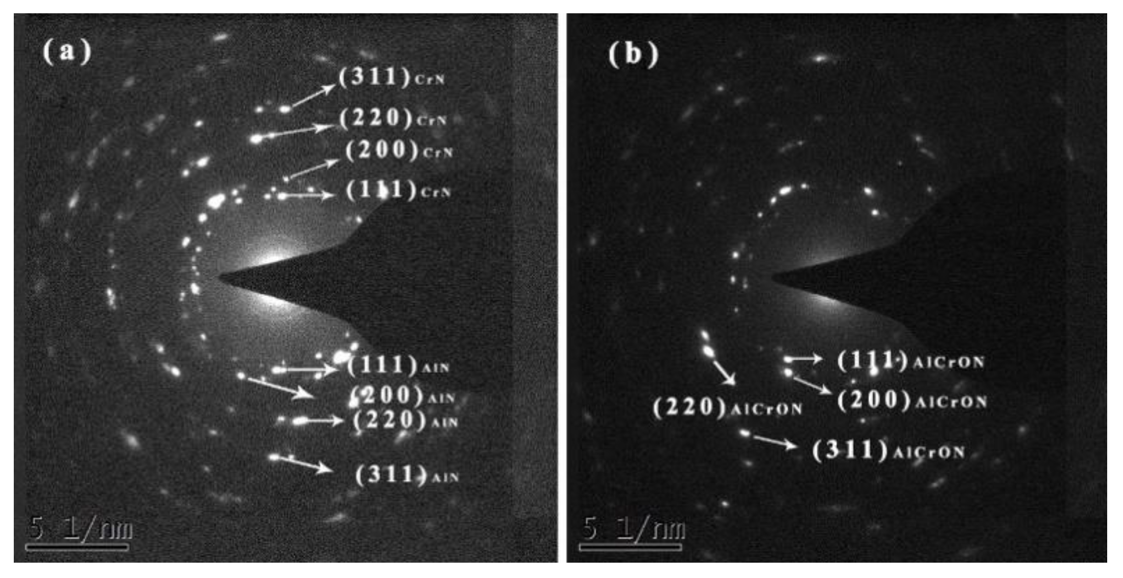 Coatings 10 00306 g005 Coatings 10 00306 g005