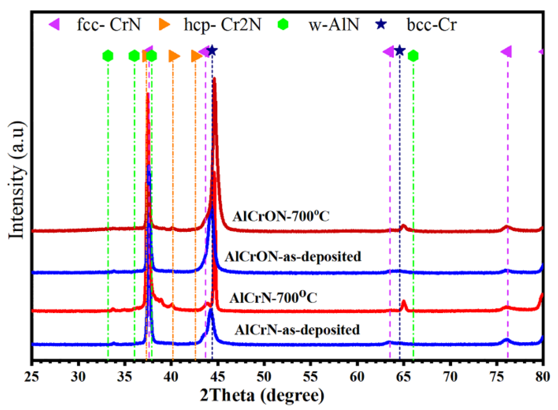 Coatings 10 00306 g007 Coatings 10 00306 g007