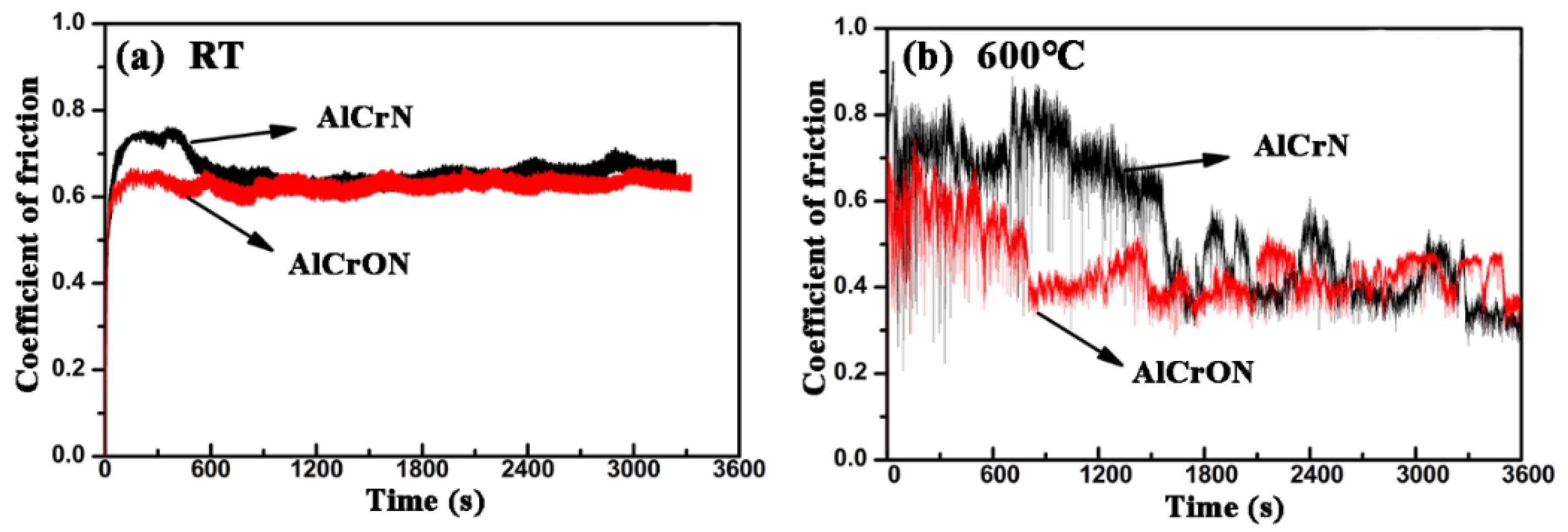 Coatings 10 00306 g010 Coatings 10 00306 g010