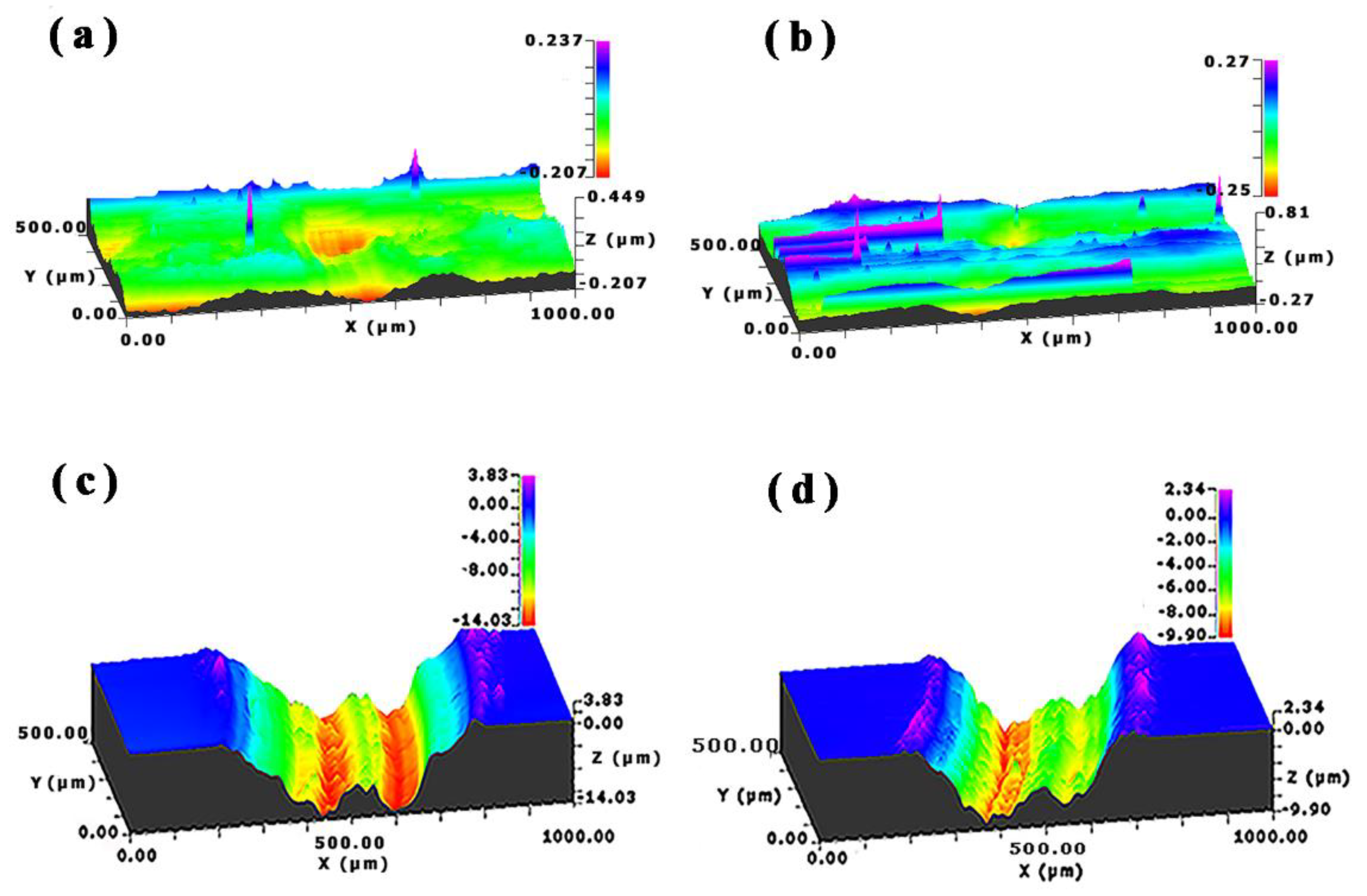 Coatings 10 00306 g012 Coatings 10 00306 g012