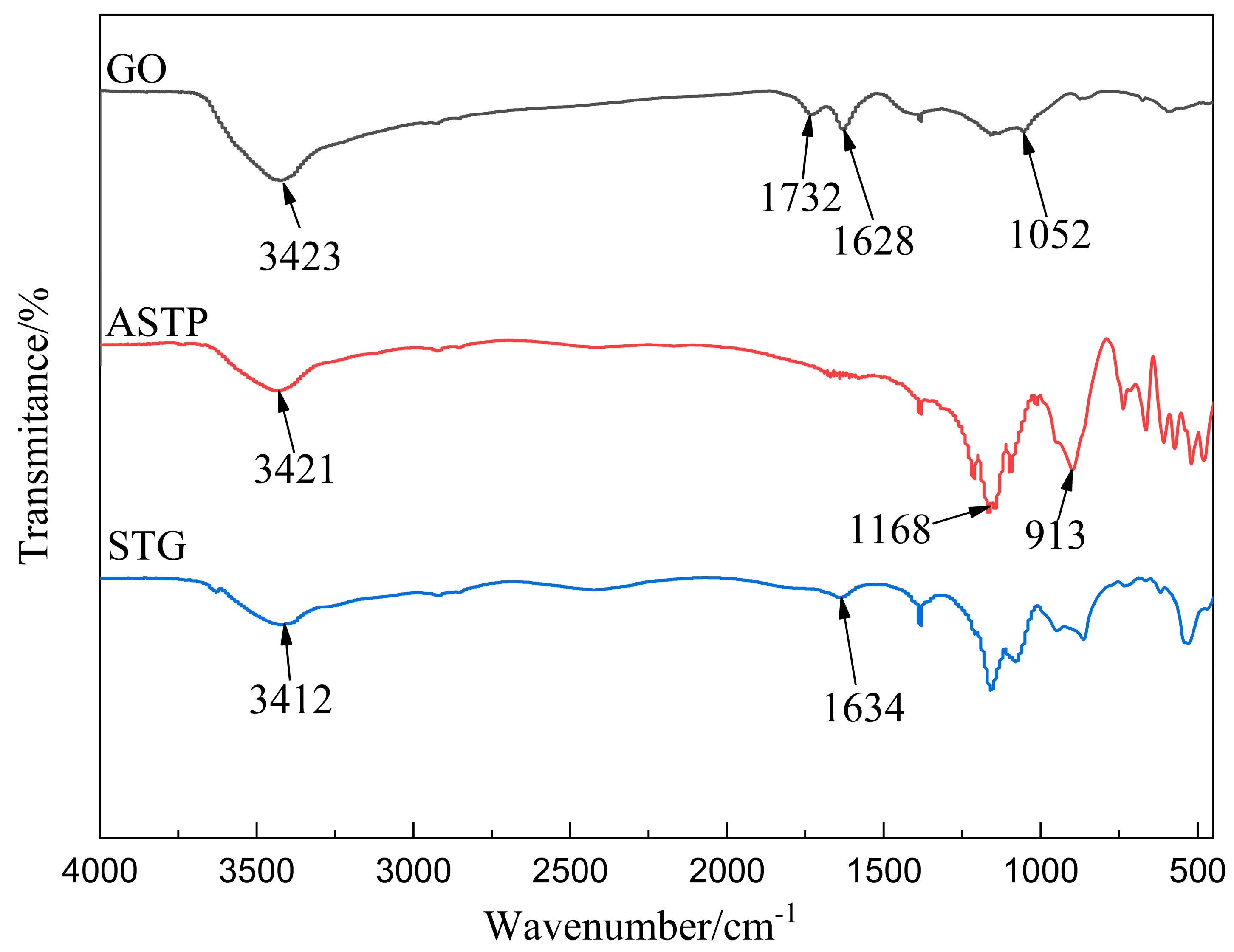 Coatings 10 00307 g002 Coatings 10 00307 g002