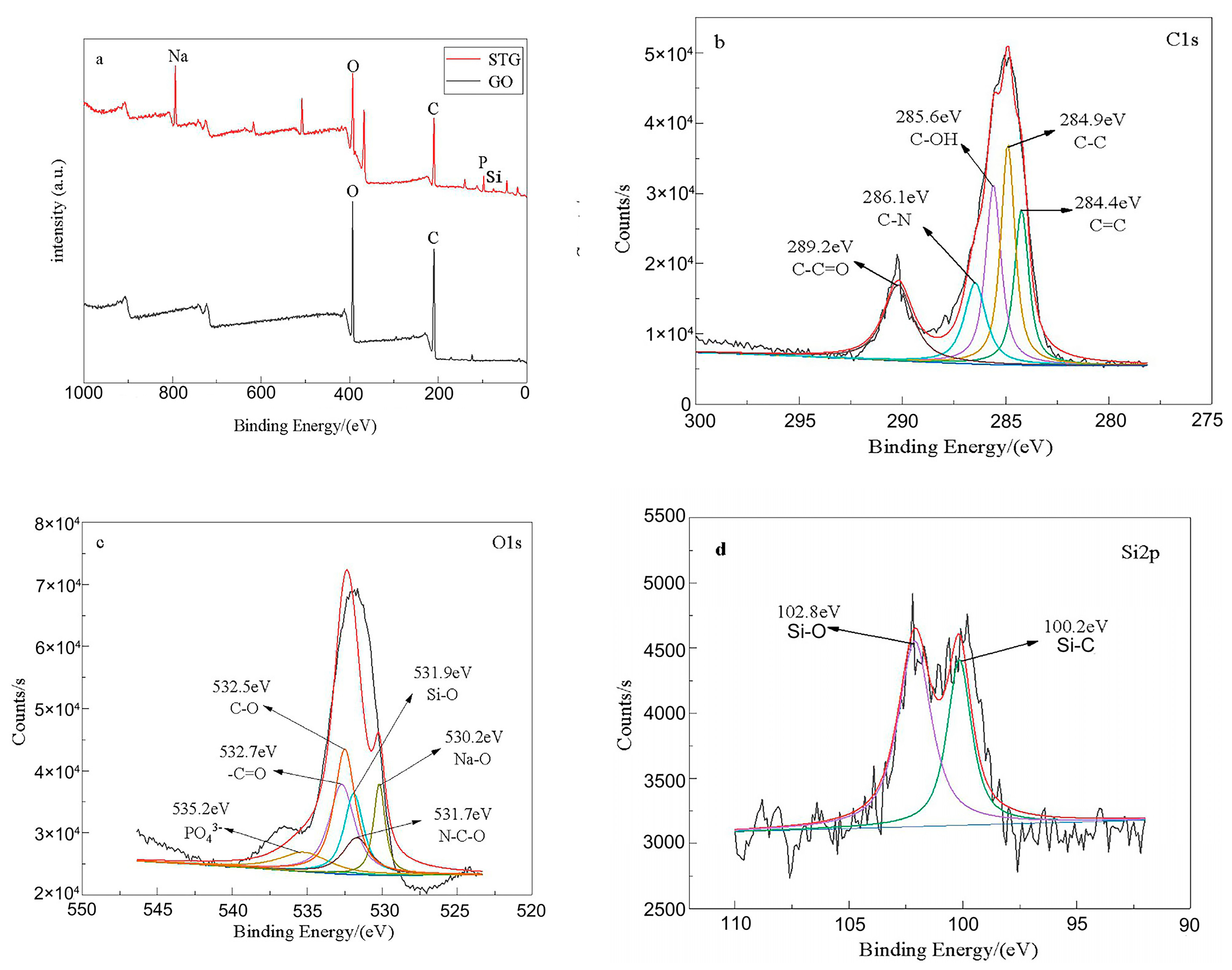 Coatings 10 00307 g003 Coatings 10 00307 g003