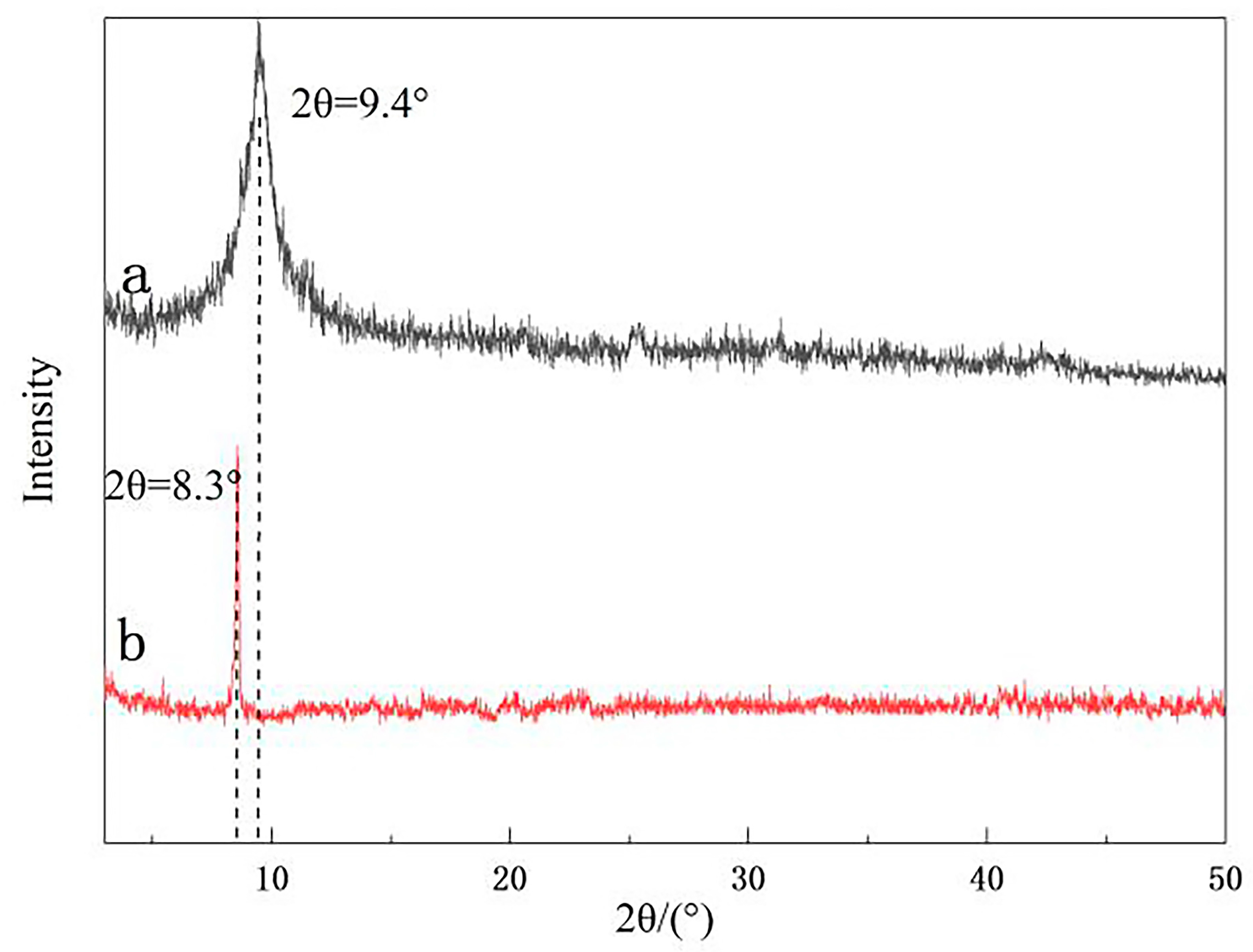 Coatings 10 00307 g005 Coatings 10 00307 g005