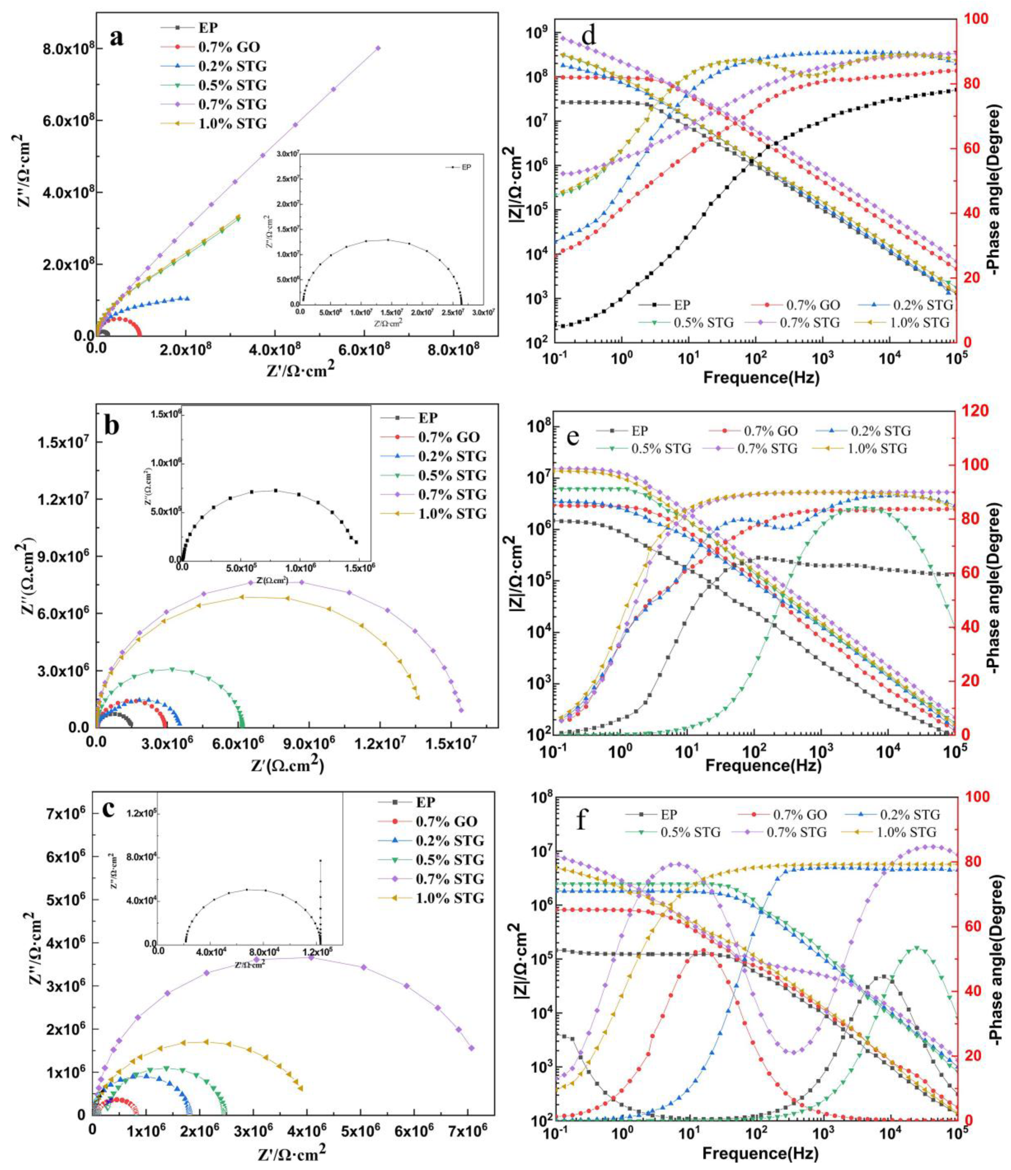Coatings 10 00307 g006 Coatings 10 00307 g006