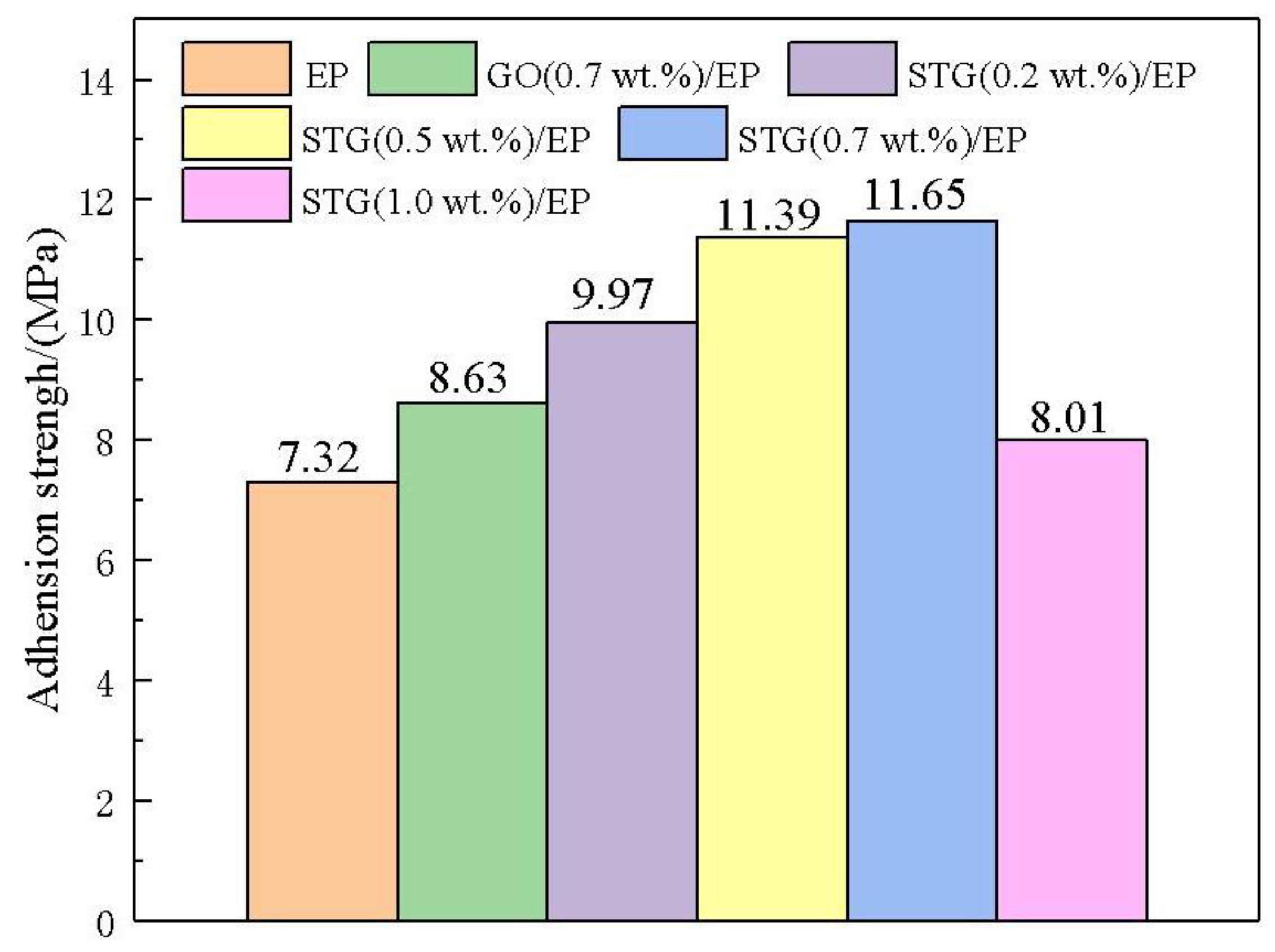 Coatings 10 00307 g010 Coatings 10 00307 g010