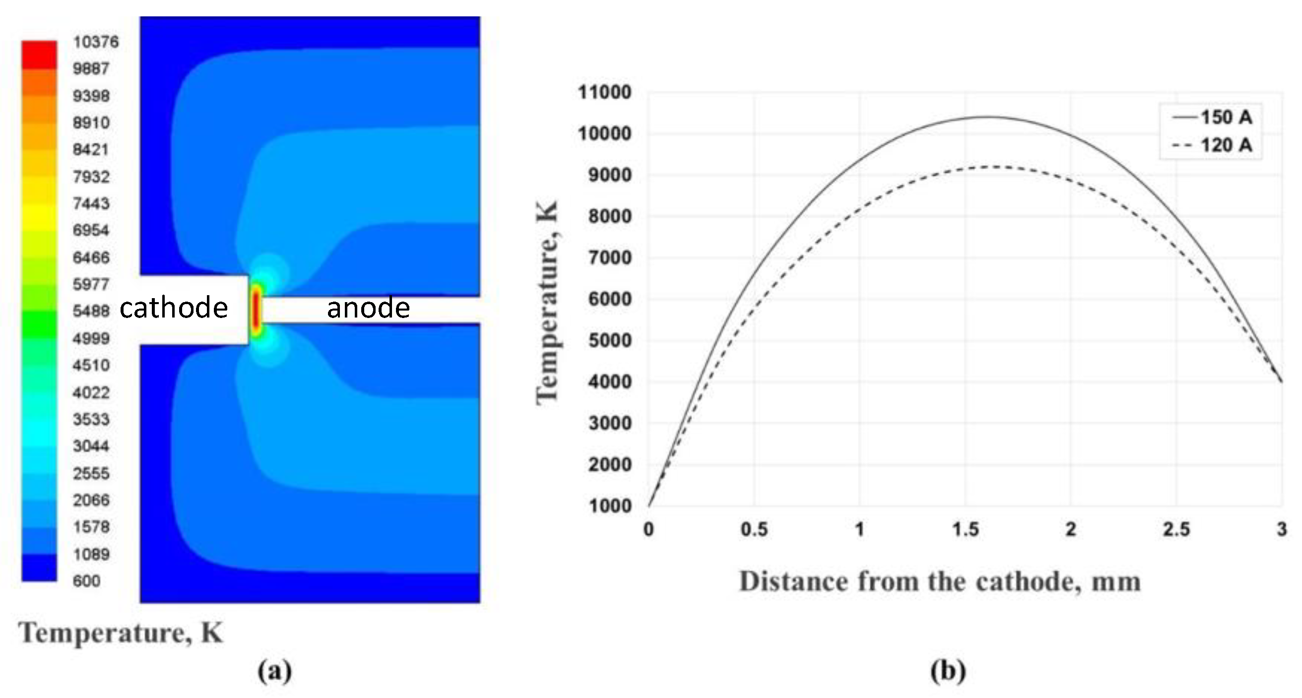 Coatings Free Full Text One Step Synthesis Of Graphene Copper