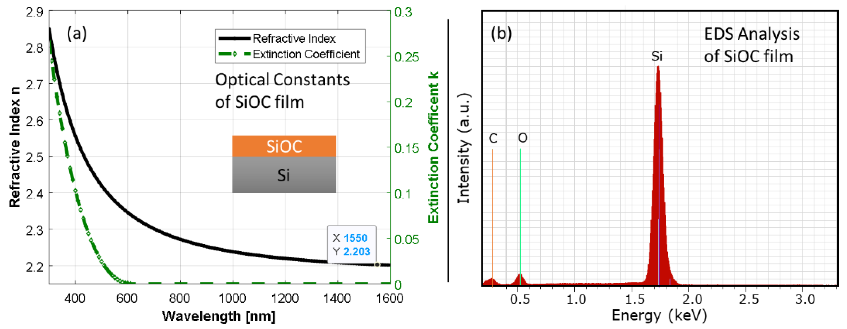 Coatings 10 00309 g002