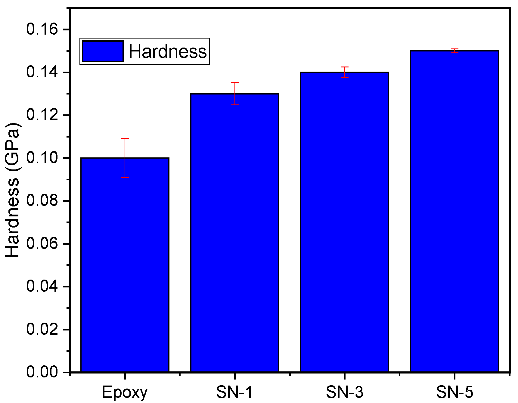 Coatings 10 00310 g004
