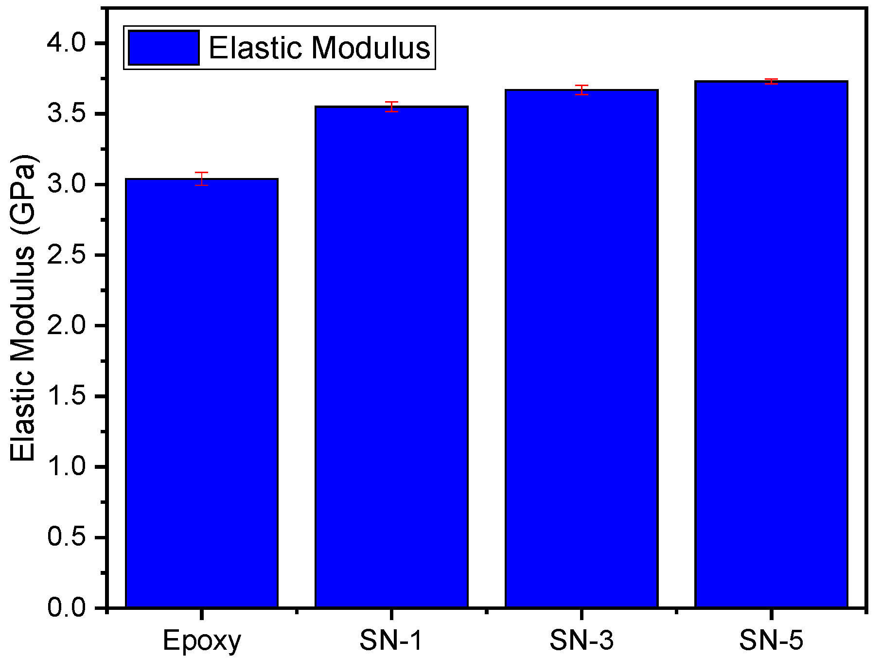 Coatings 10 00310 g005