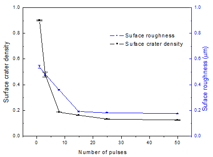 Coatings 10 00311 g002