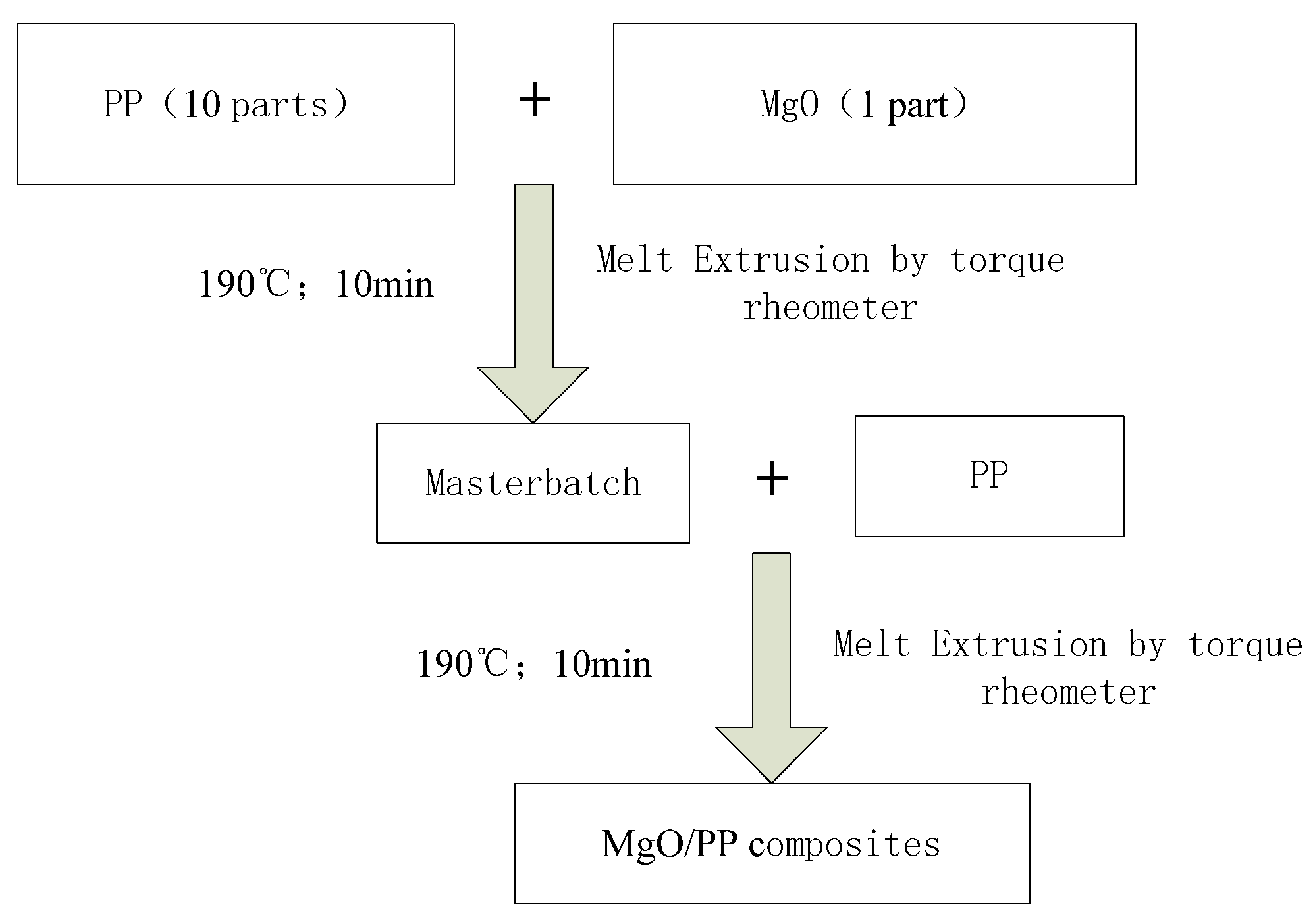 Coatings 10 00312 g001 Coatings 10 00312 g001