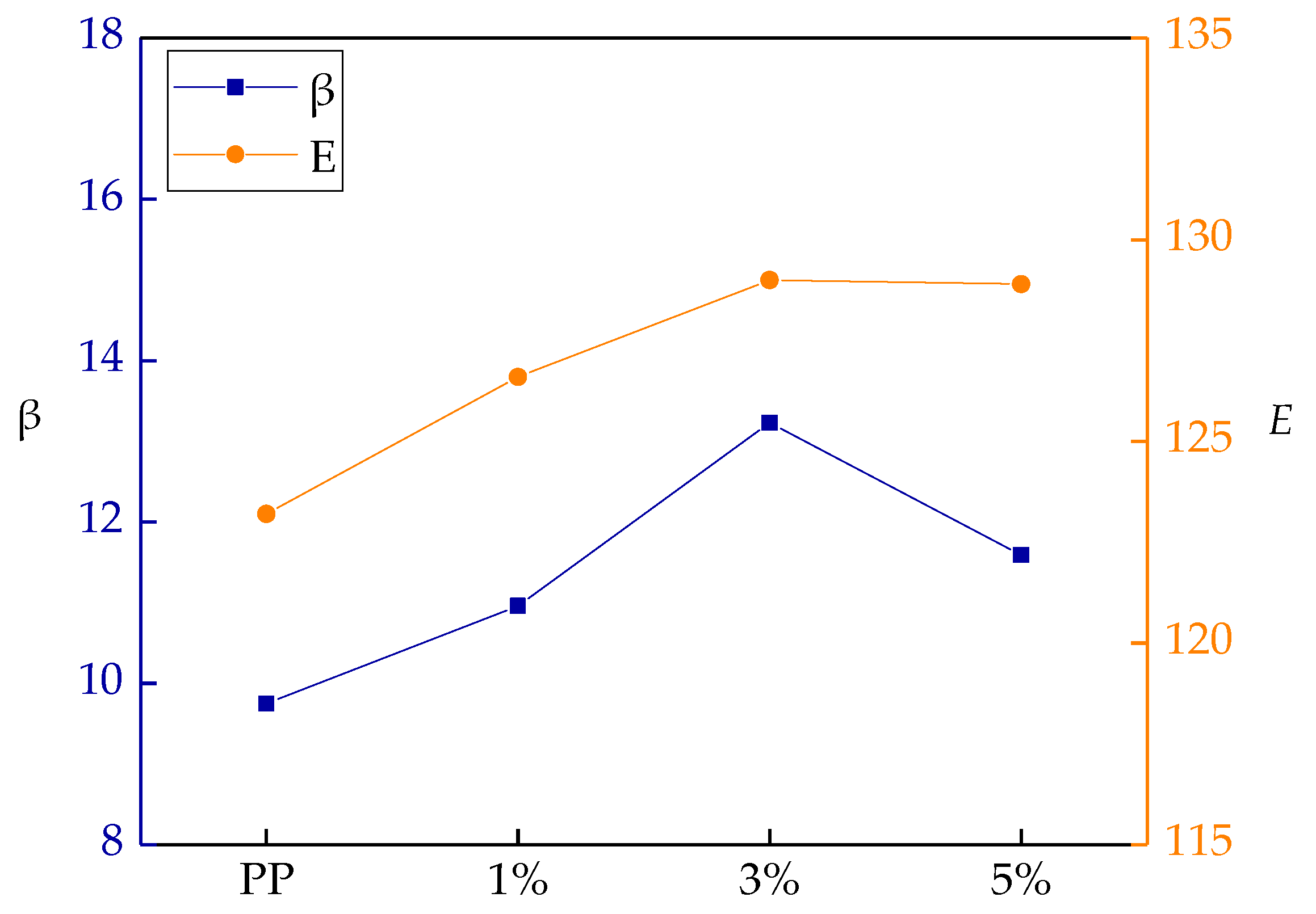 Coatings 10 00312 g005 Coatings 10 00312 g005