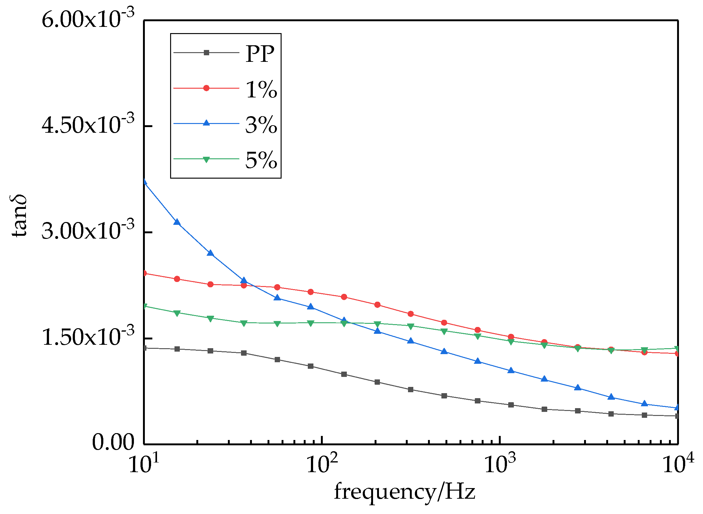 Coatings 10 00312 g007 Coatings 10 00312 g007