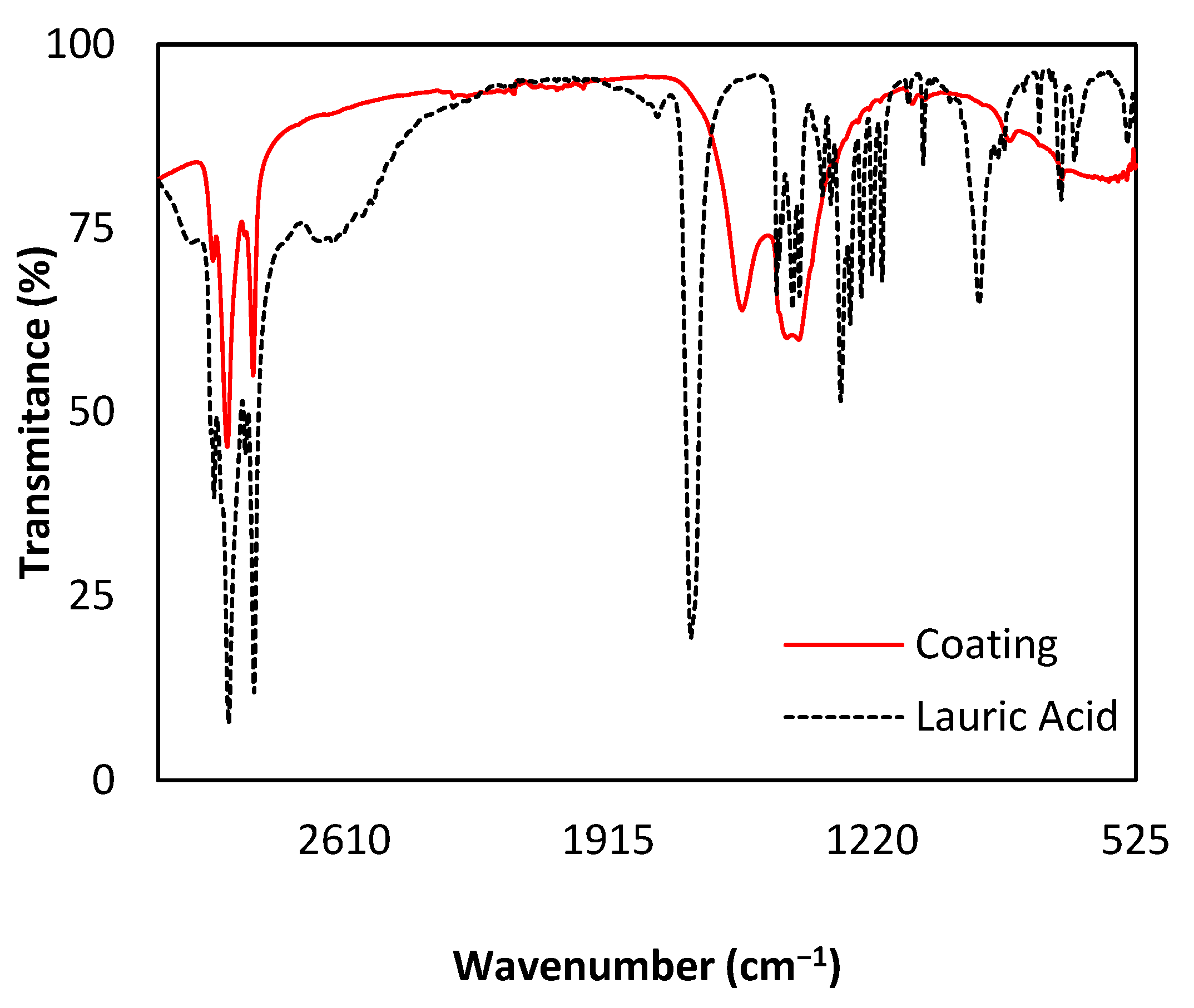 Coatings 10 00314 g005 Coatings 10 00314 g005