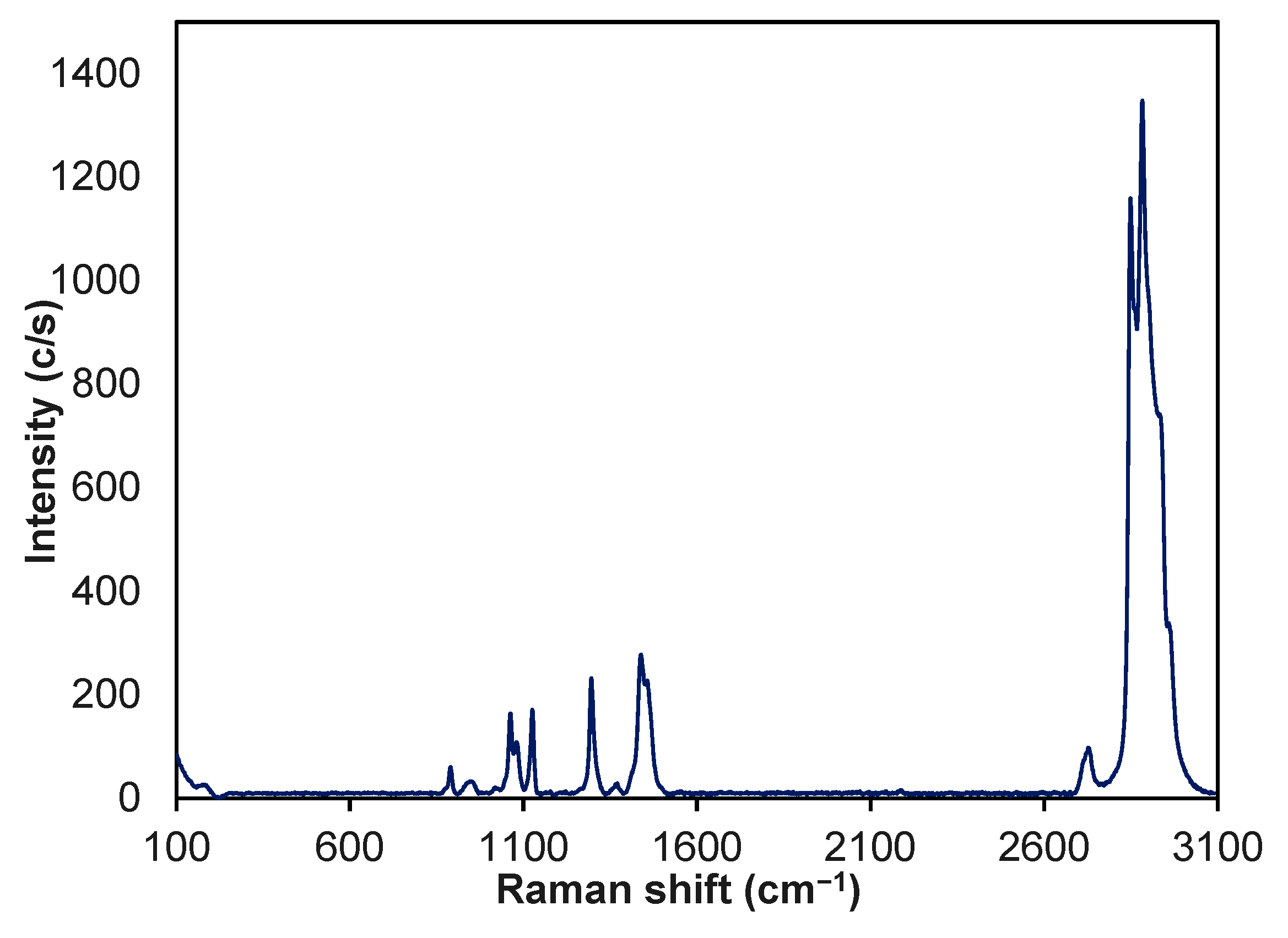 Coatings 10 00314 g006 Coatings 10 00314 g006