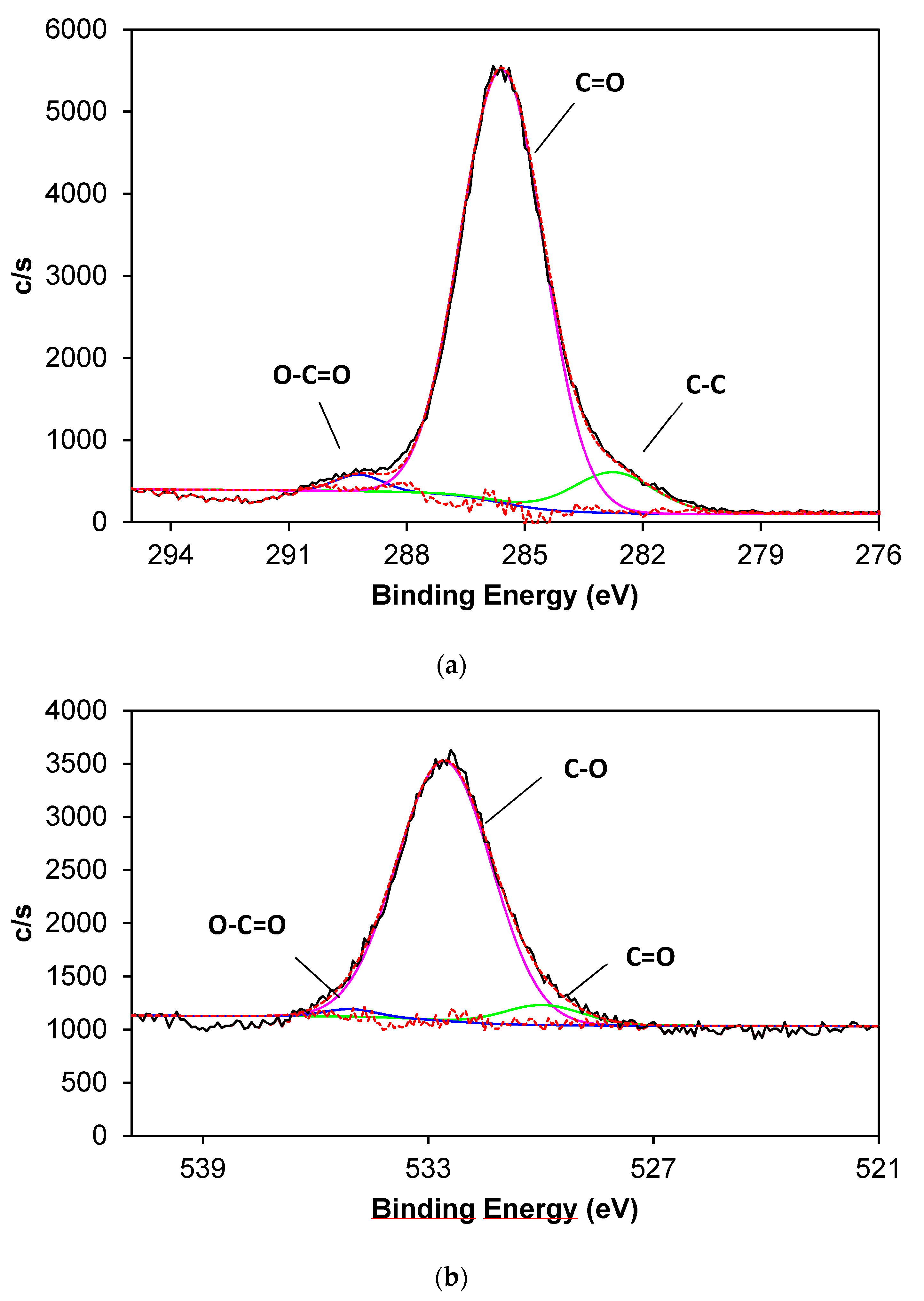 Coatings 10 00314 g007a Coatings 10 00314 g007a