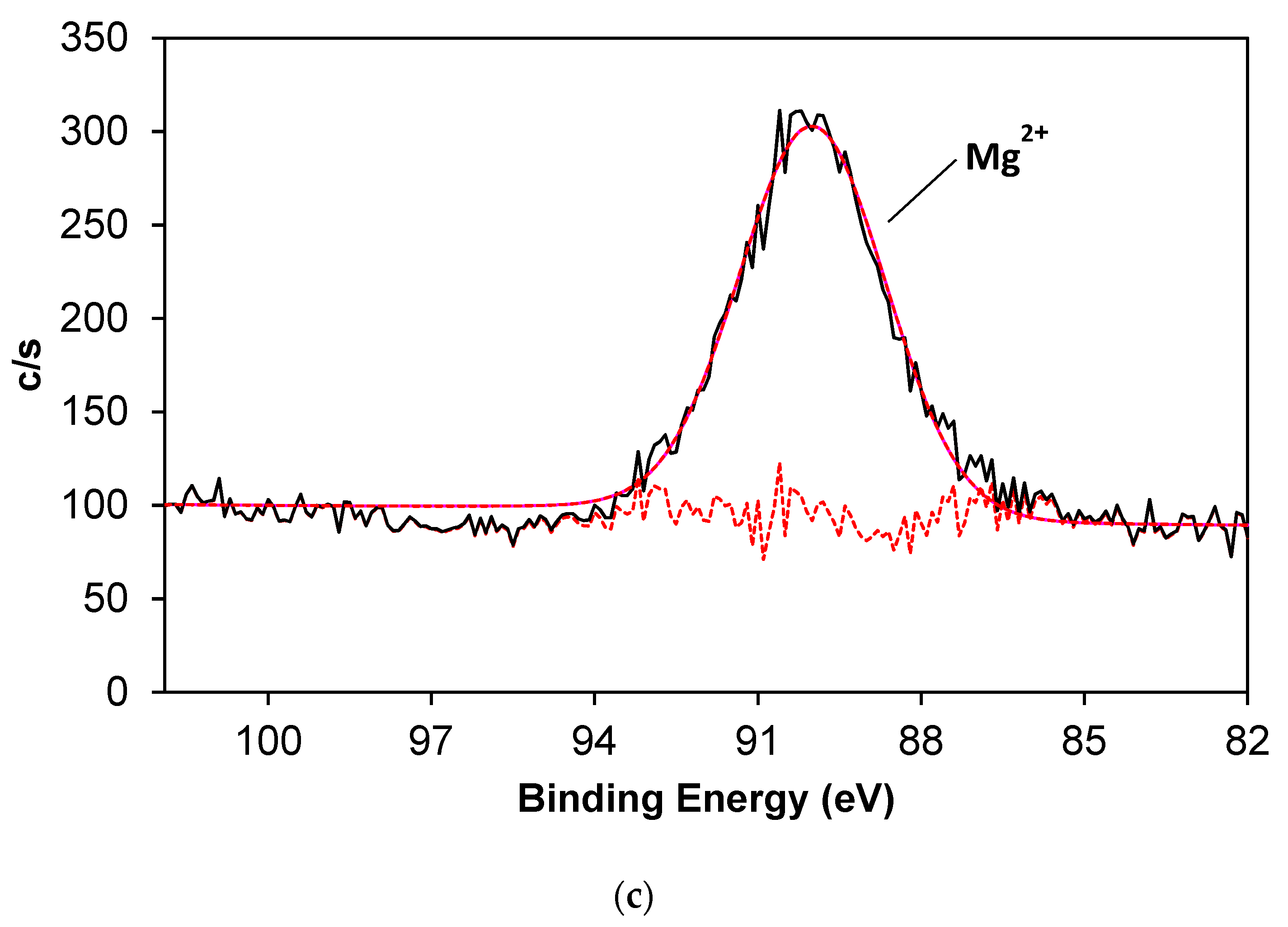 Coatings 10 00314 g007b Coatings 10 00314 g007b