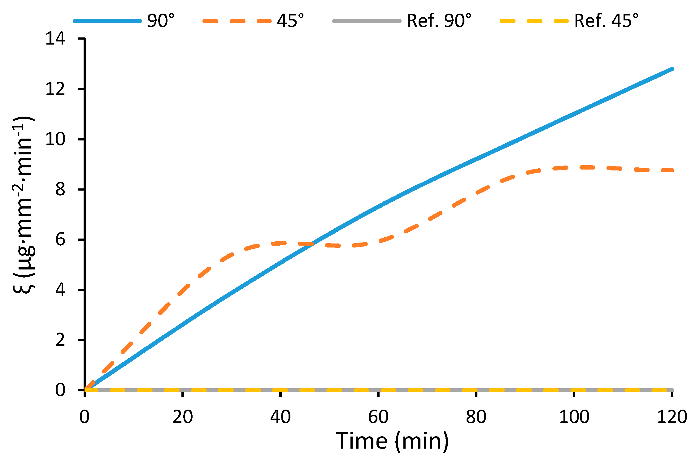 Coatings 10 00314 g014 Coatings 10 00314 g014