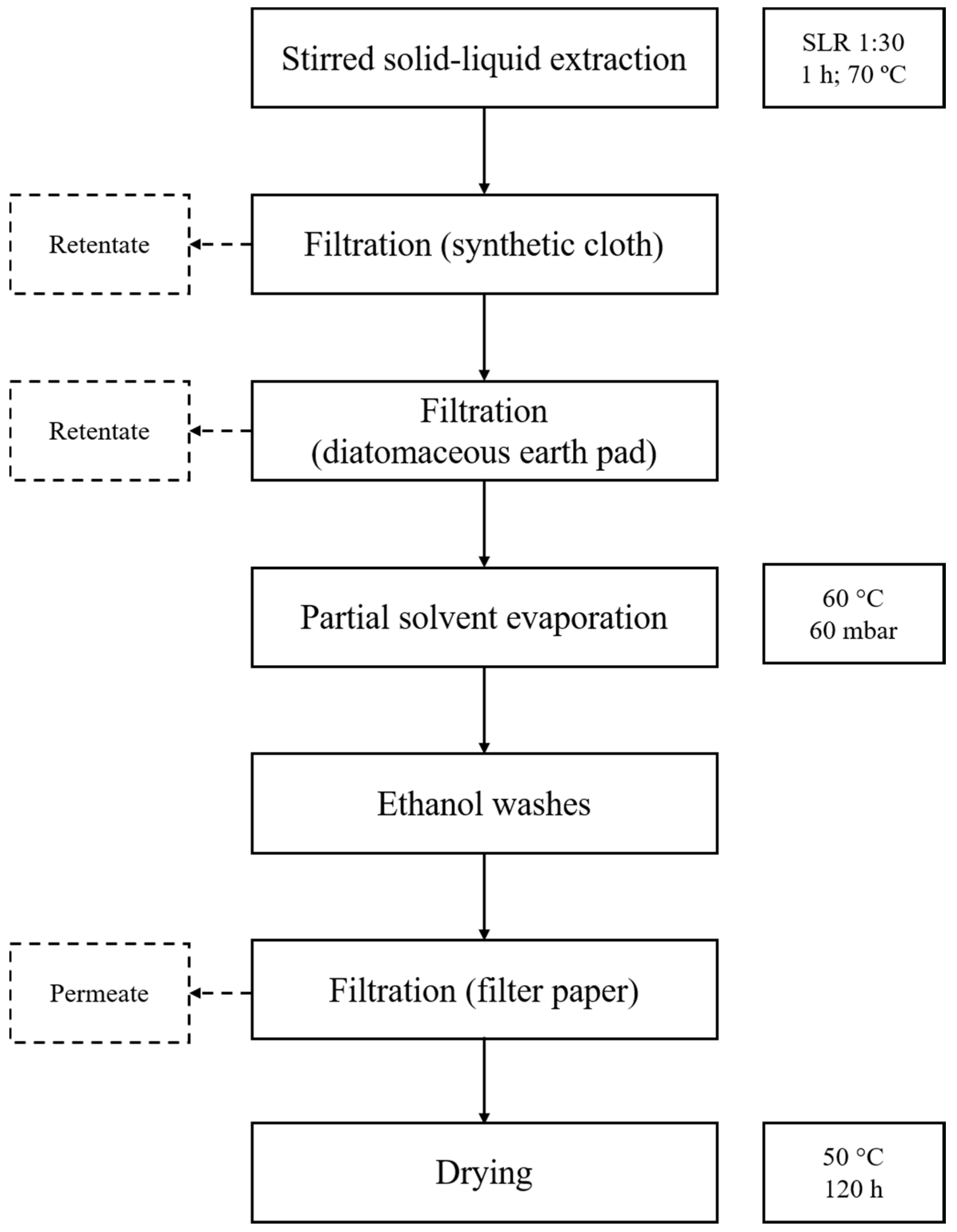 Coatings 10 00315 g001