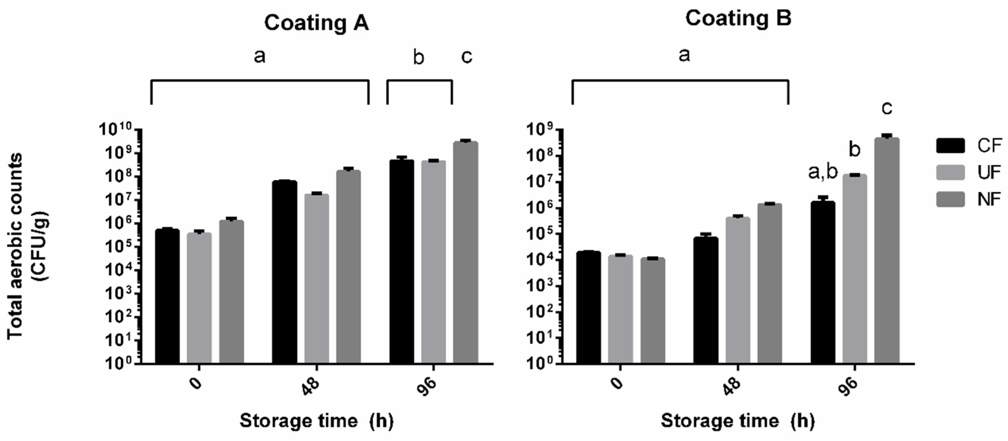 Coatings 10 00315 g005