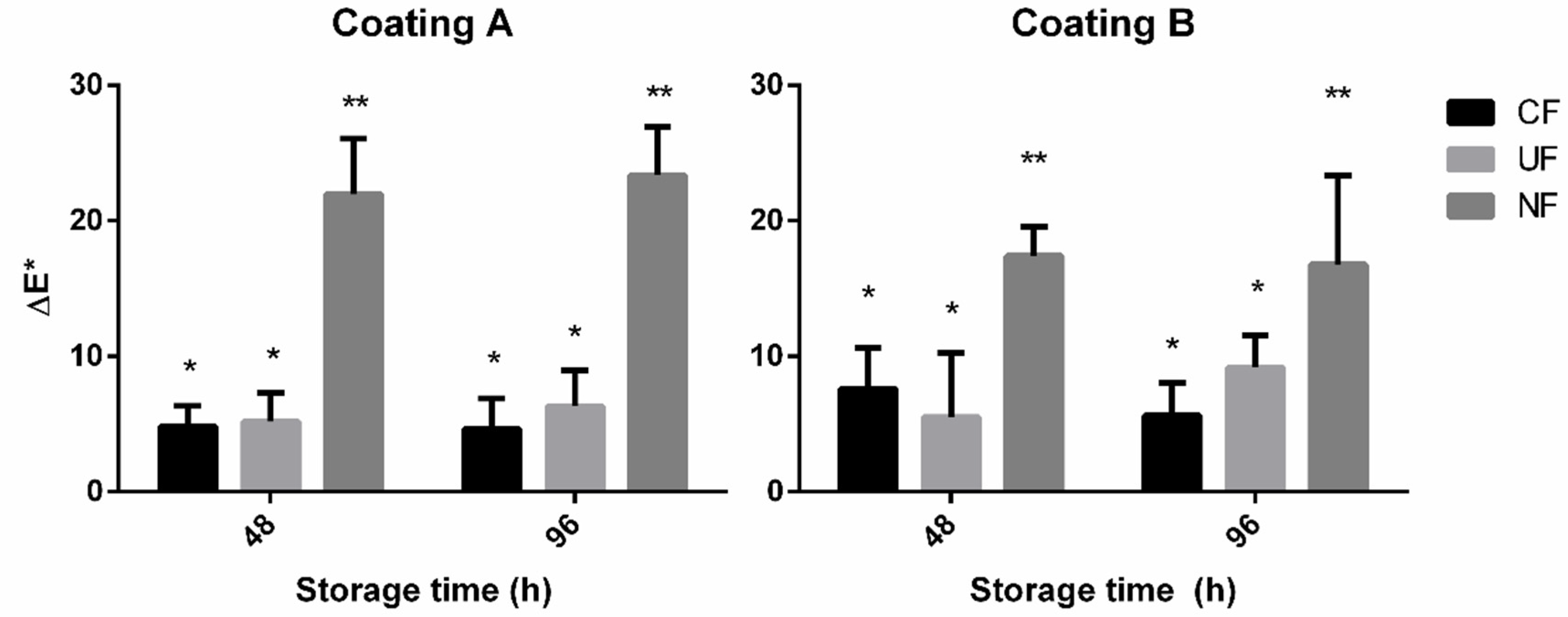 Coatings 10 00315 g006