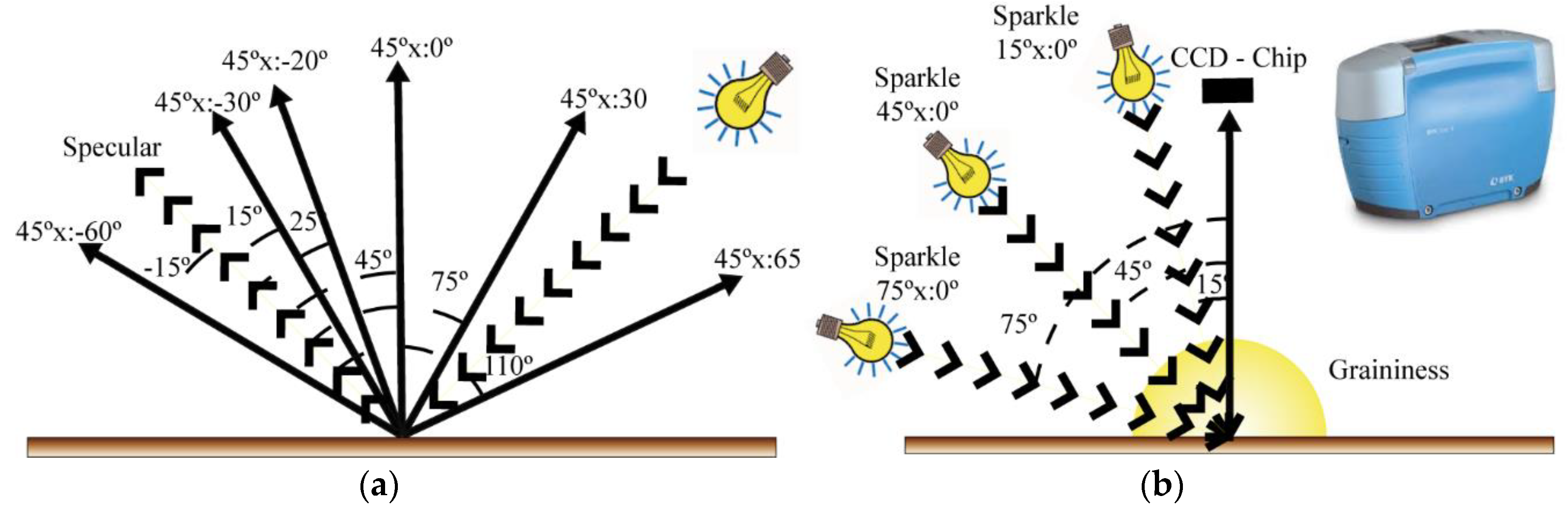 Coatings 10 00316 g002
