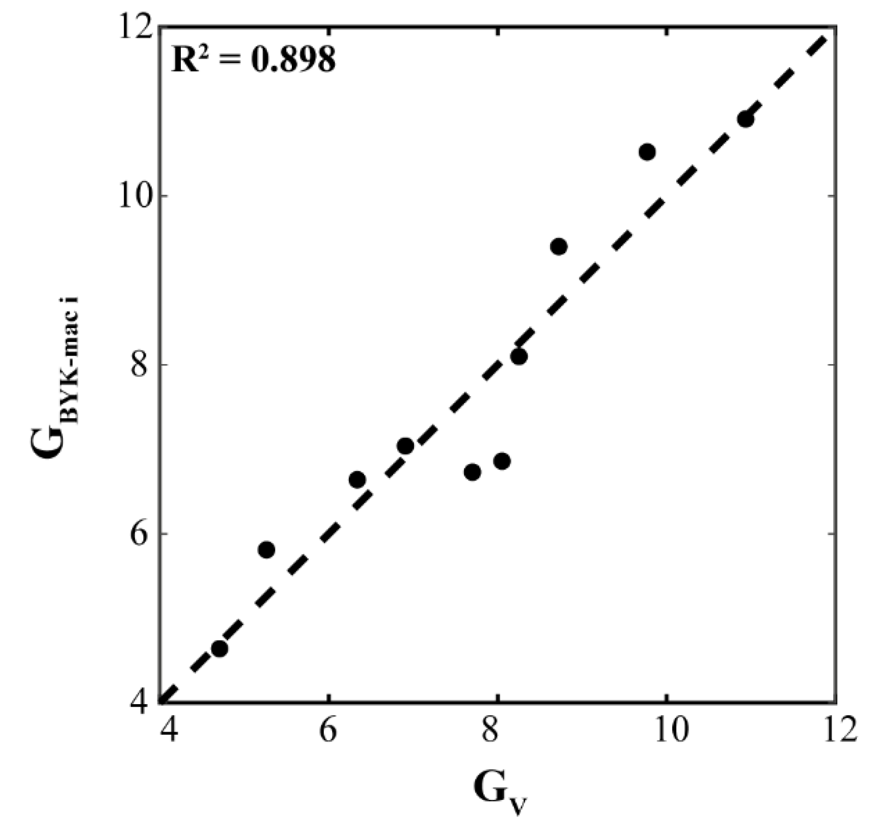 Coatings 10 00316 g004