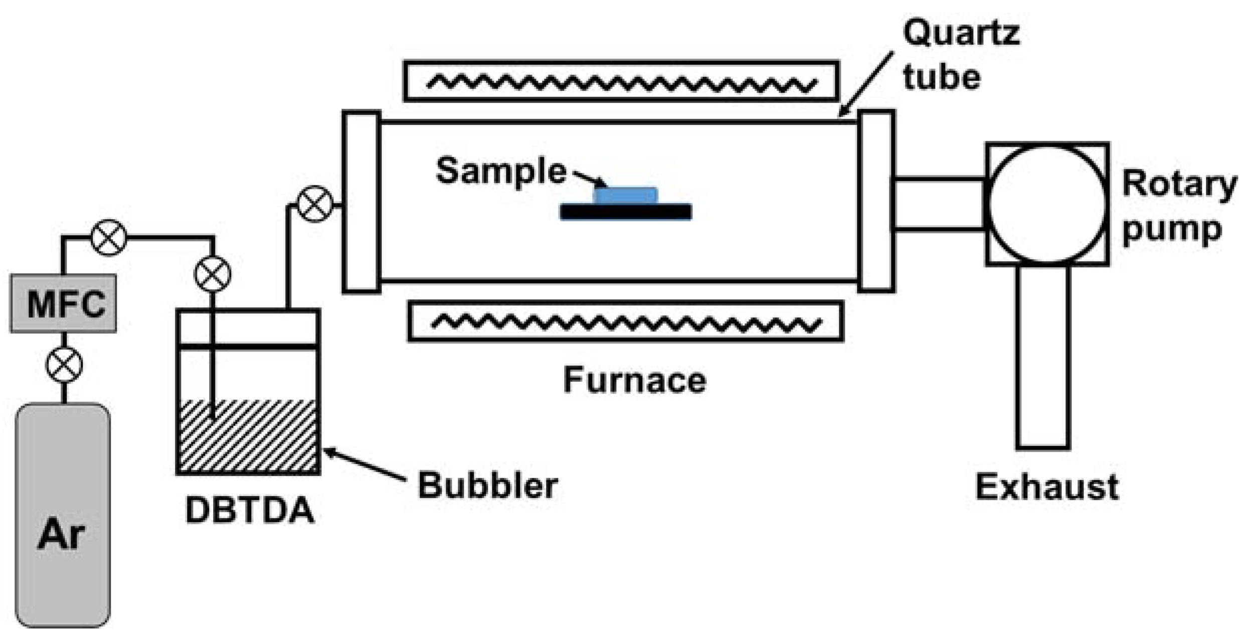 Coatings 10 00317 g001 Coatings 10 00317 g001