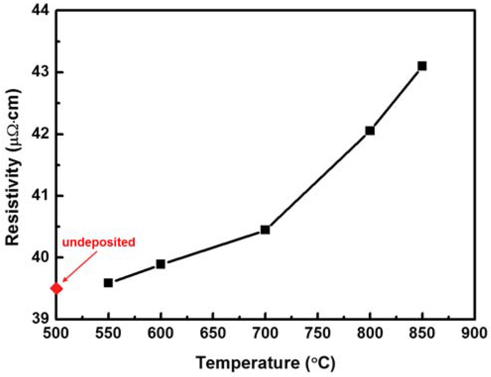 Coatings 10 00317 g002 Coatings 10 00317 g002