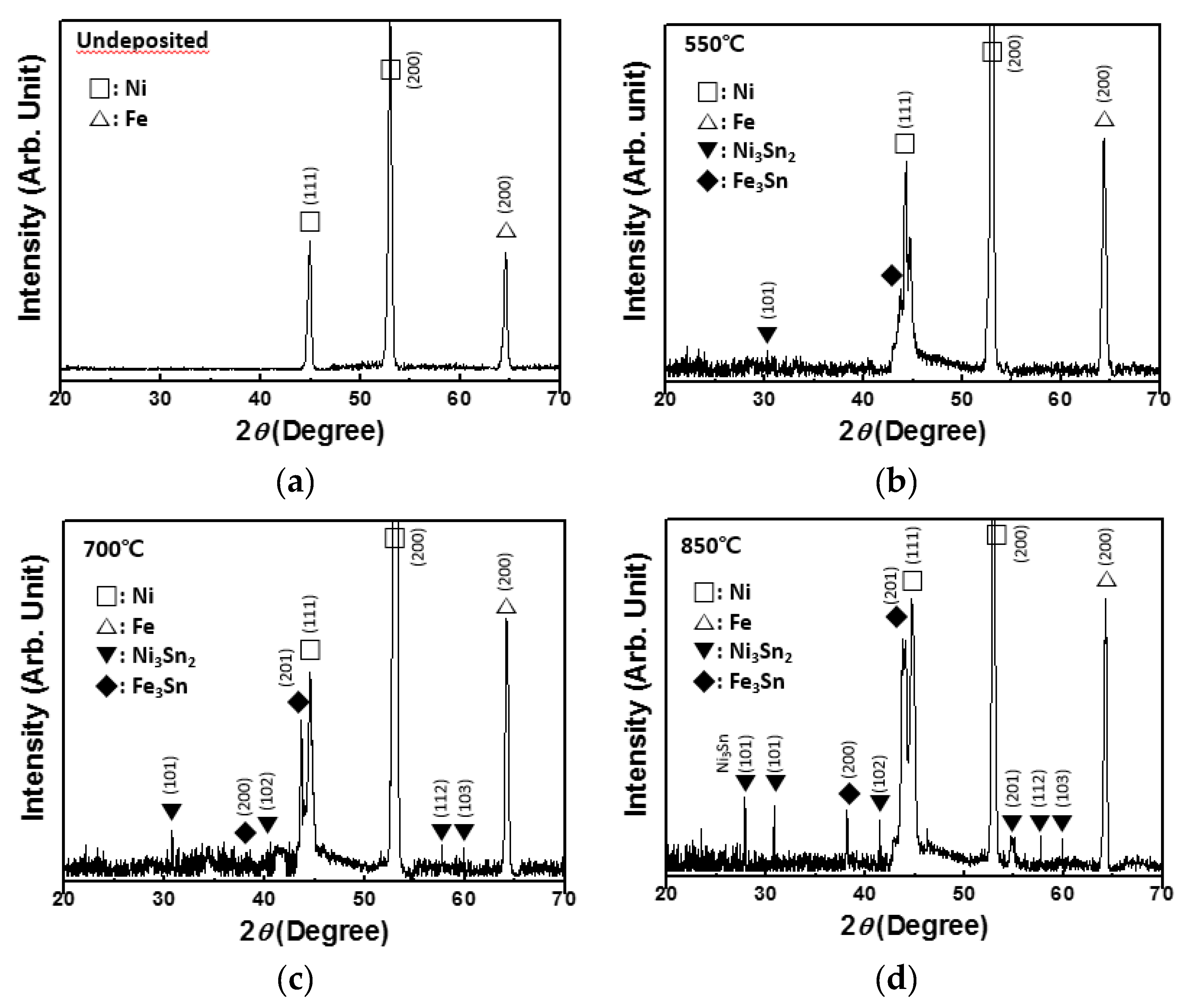 Coatings 10 00317 g003 Coatings 10 00317 g003