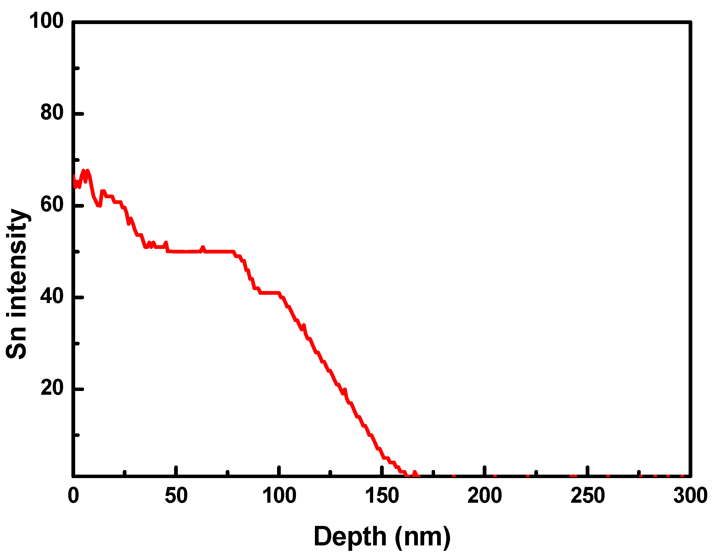Coatings 10 00317 g006 Coatings 10 00317 g006