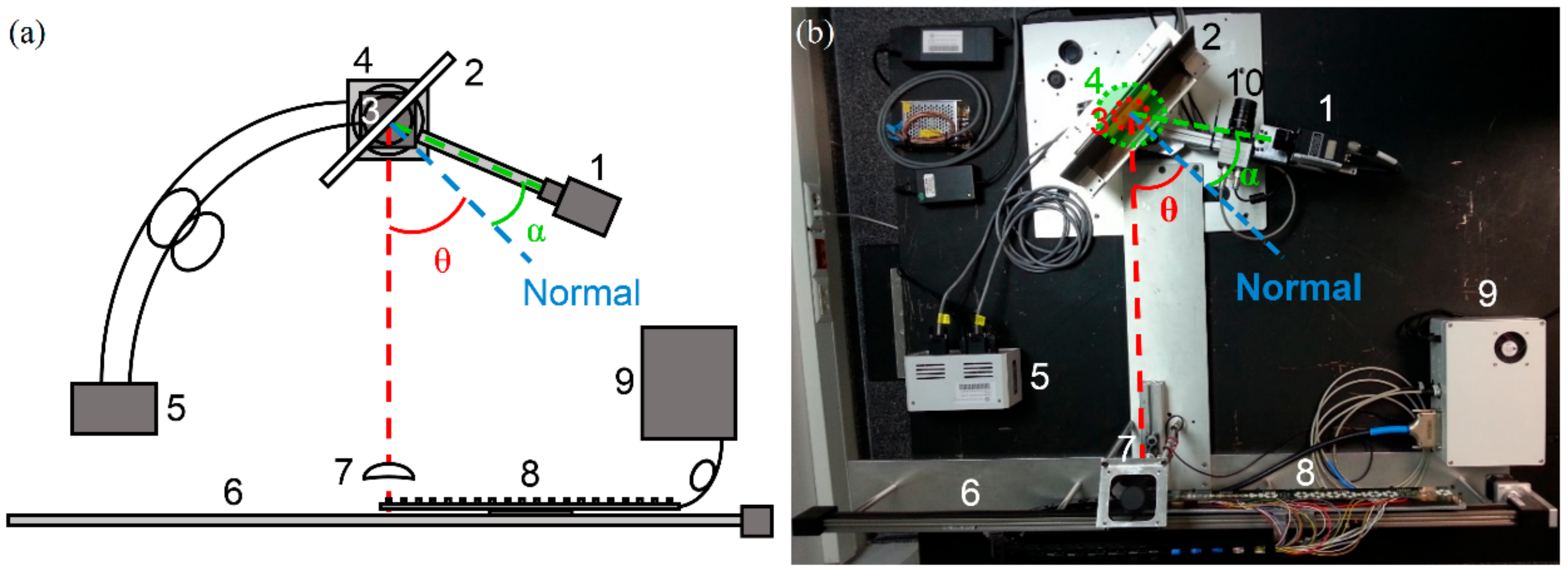 Coatings 10 00320 g002