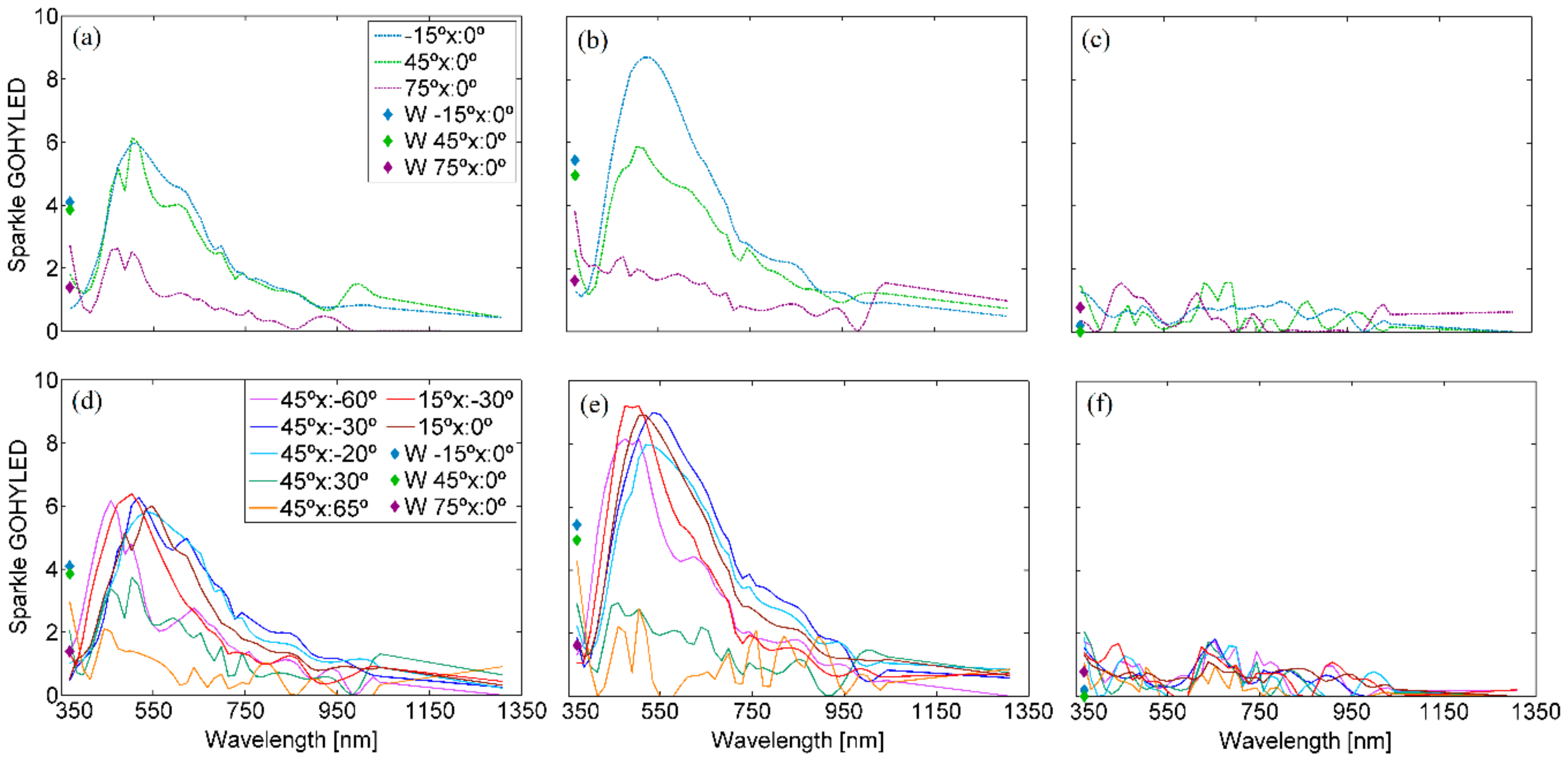 Coatings 10 00320 g006