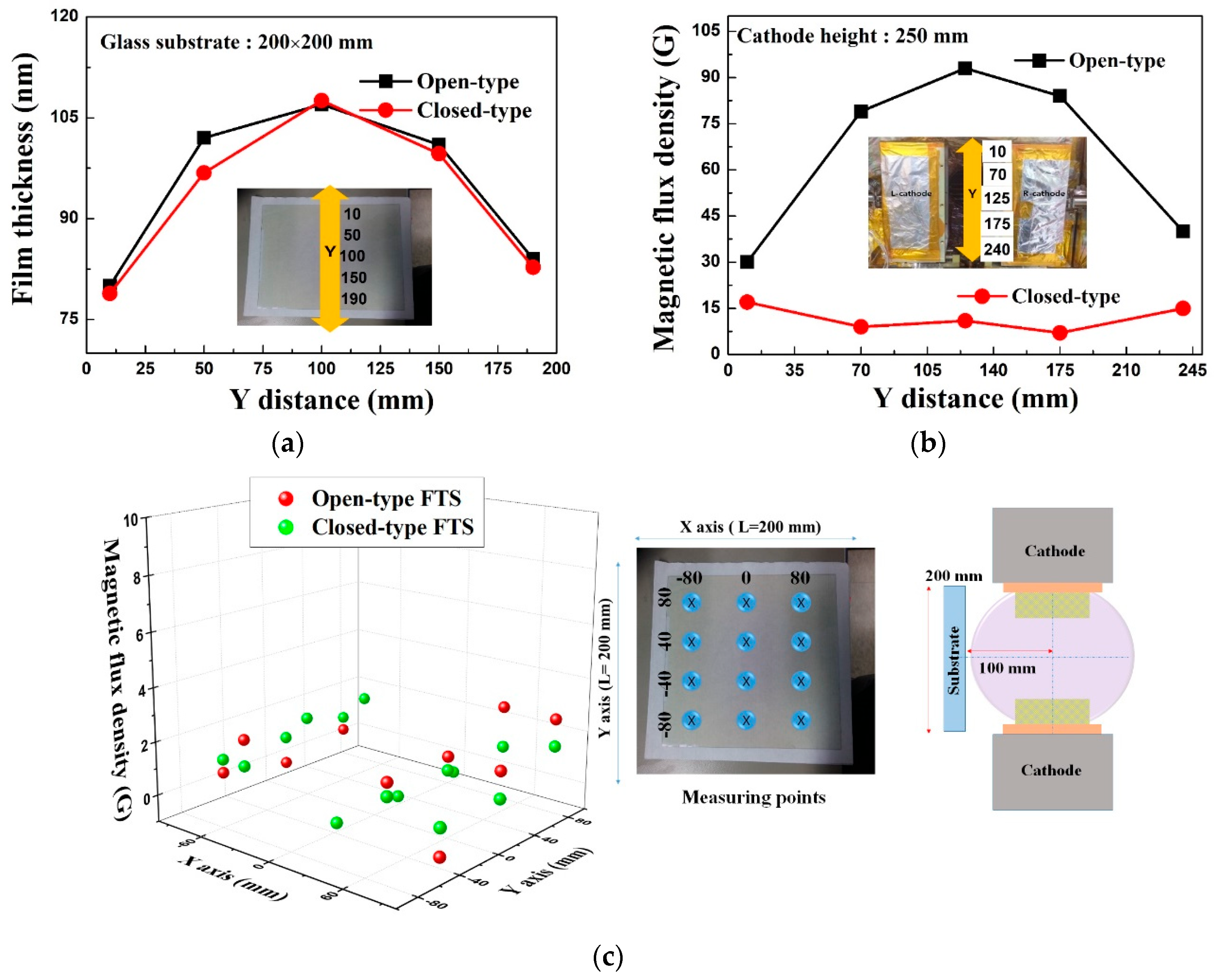 Coatings 10 00321 g003