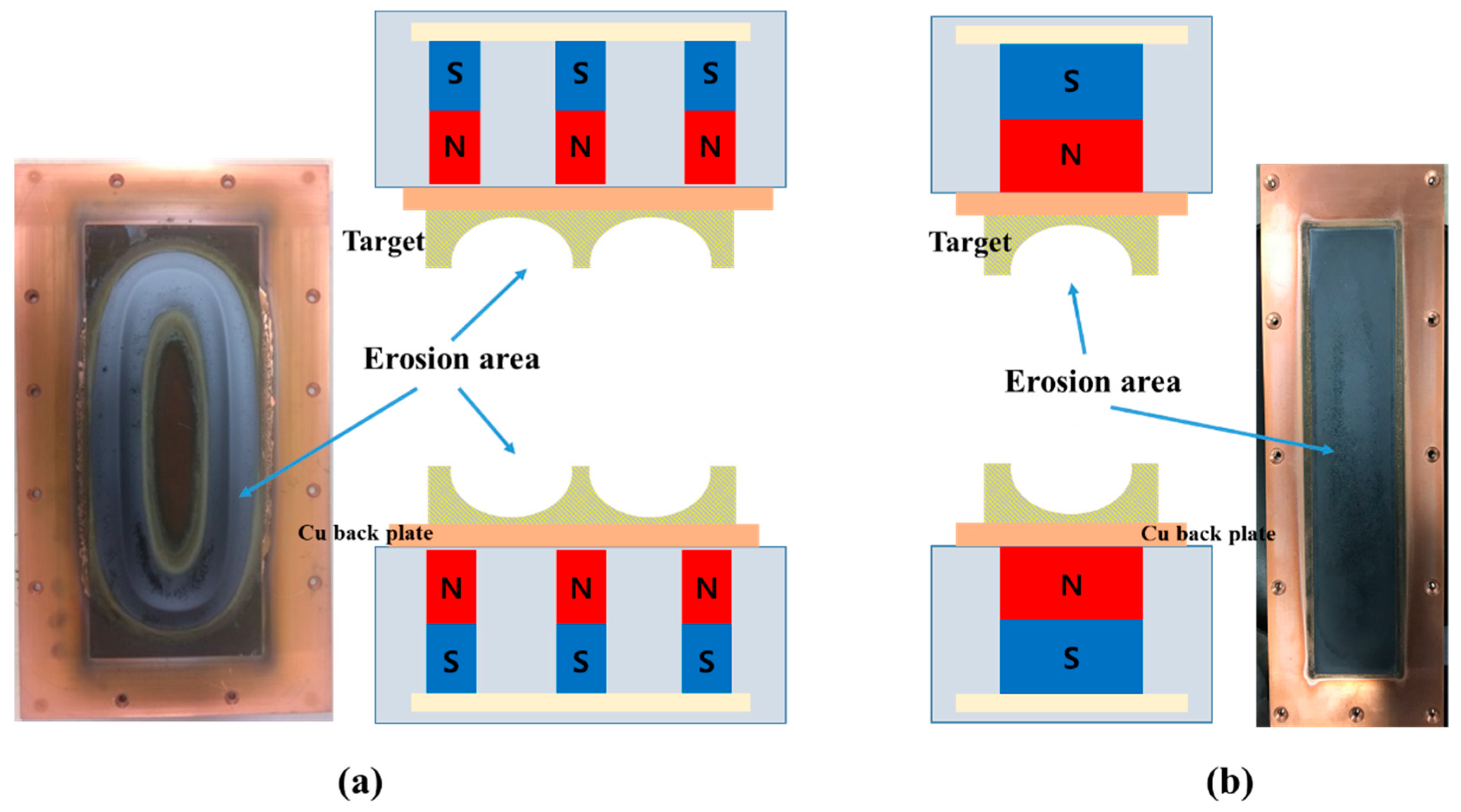 Coatings Free Full Text Effect Of Magnetic Field Arrangement Of Facing Targets Sputtering Fts System On Controlling Plasma Confinement Html Coatings Free Full Text Effect Of Magnetic Field Arrangement Of Facing Targets Sputtering Fts System On Controlling Plasma Confinement Html