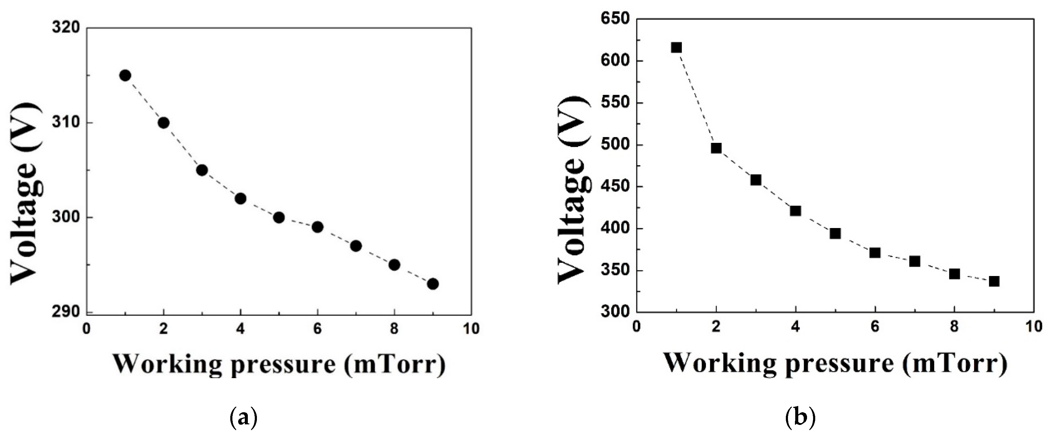 Coatings 10 00321 g006