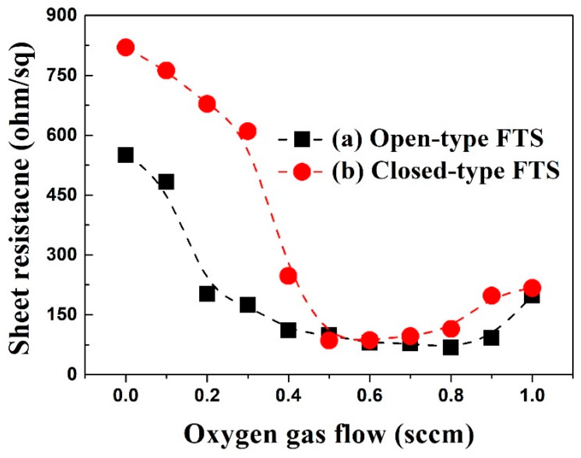 Coatings 10 00321 g009