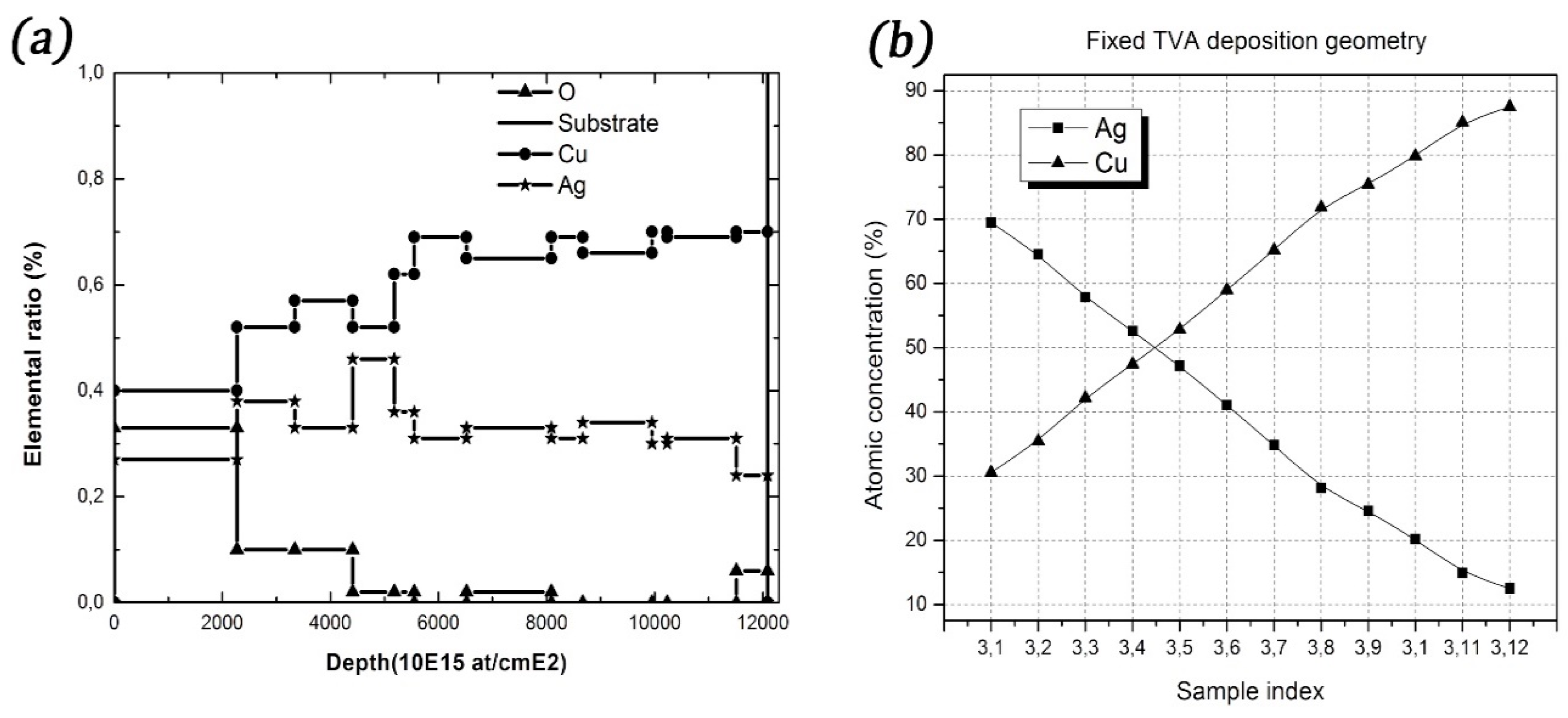 Coatings 10 00322 g004 Coatings 10 00322 g004