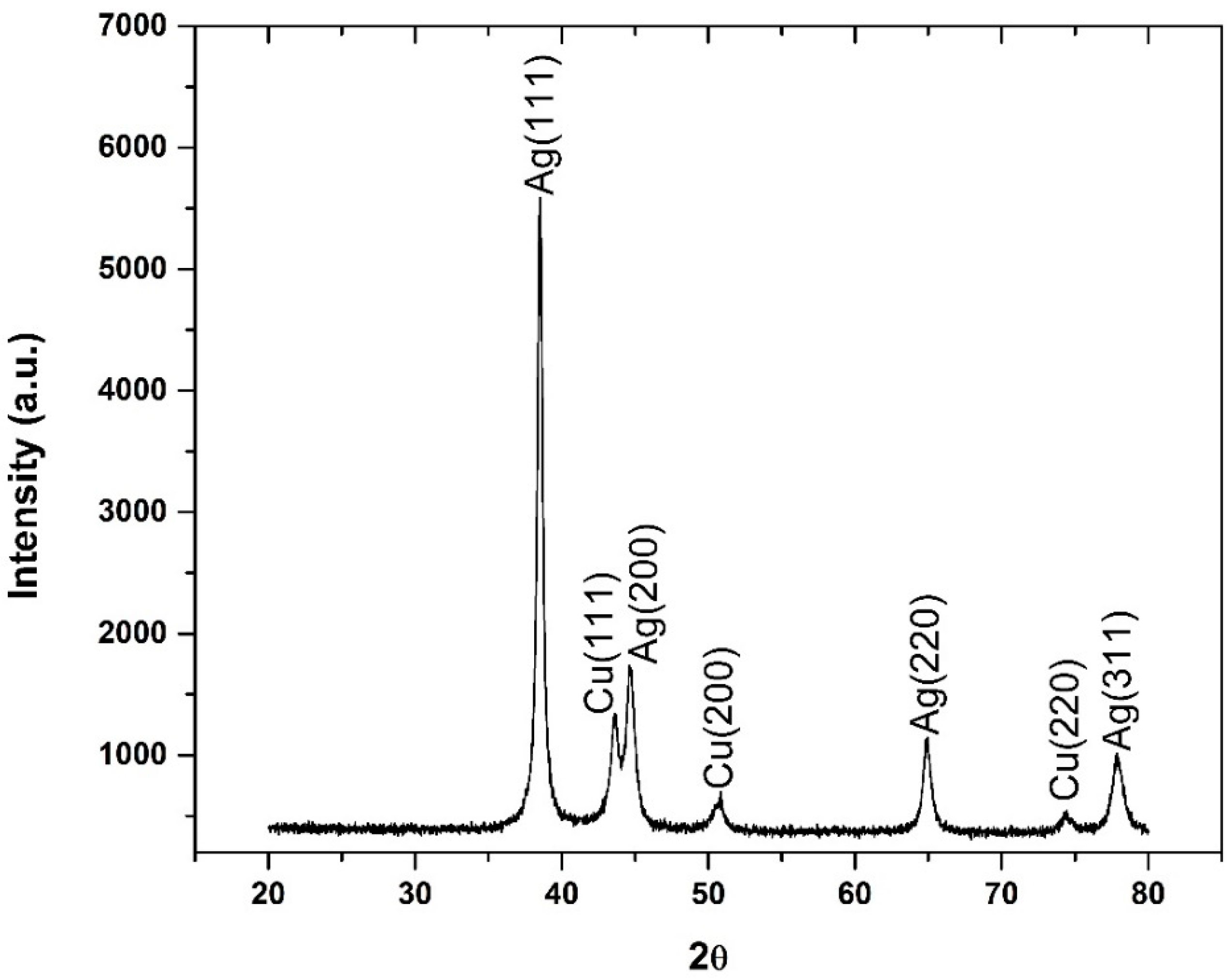Coatings 10 00322 g006 Coatings 10 00322 g006