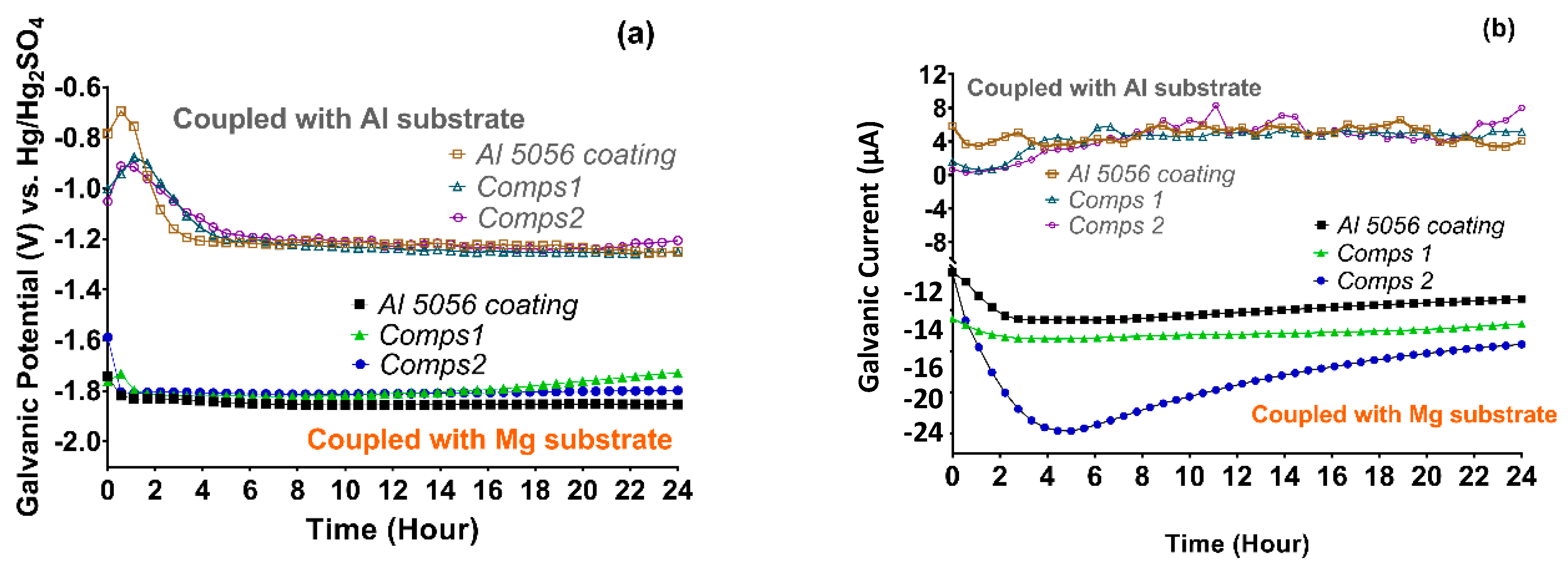 Coatings 10 00325 g005 Coatings 10 00325 g005
